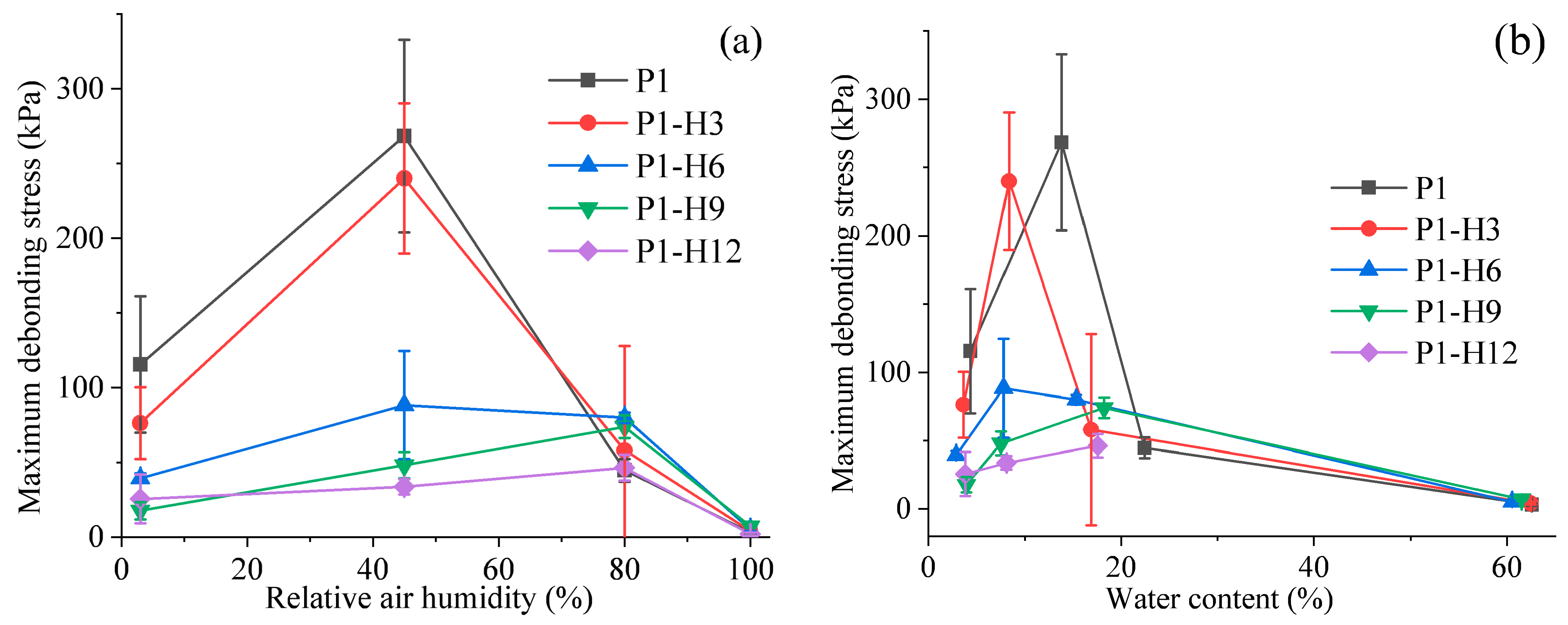 Gels 11 00974 g006 Gels 11 00974 g006