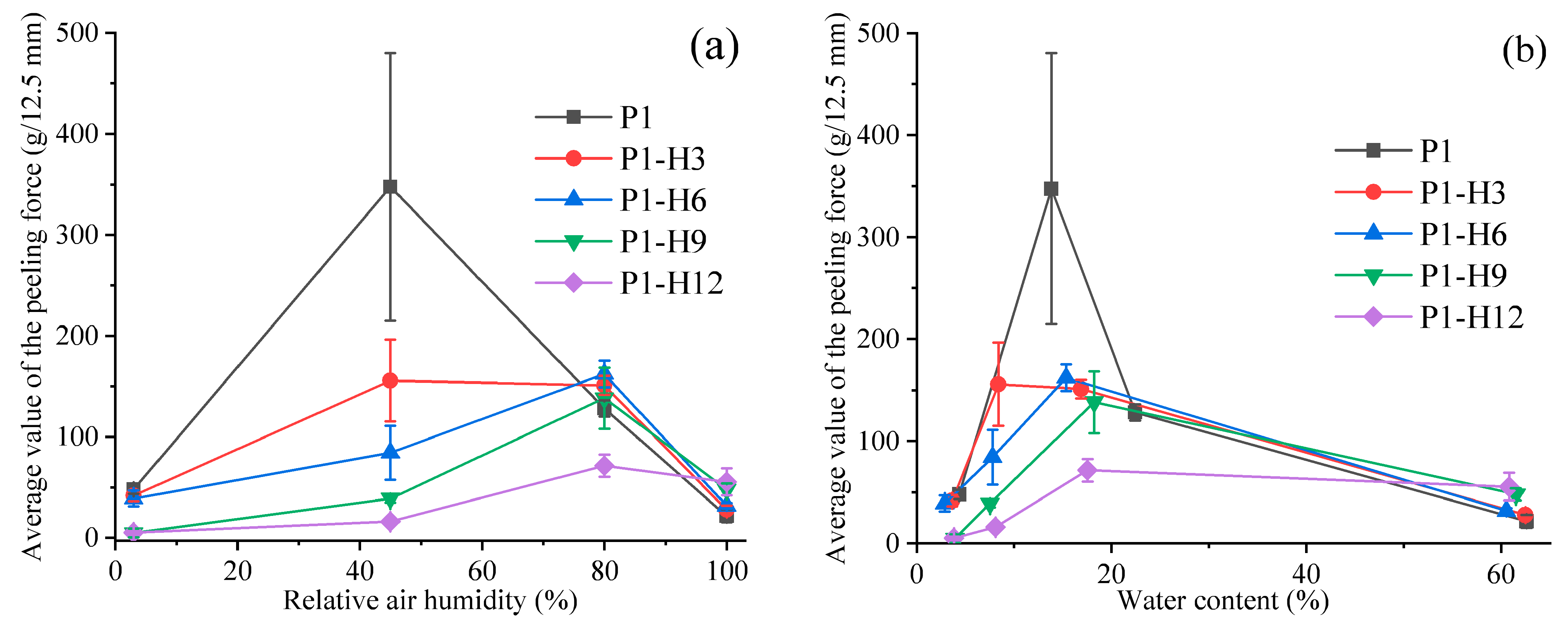 Gels 11 00974 g007 Gels 11 00974 g007