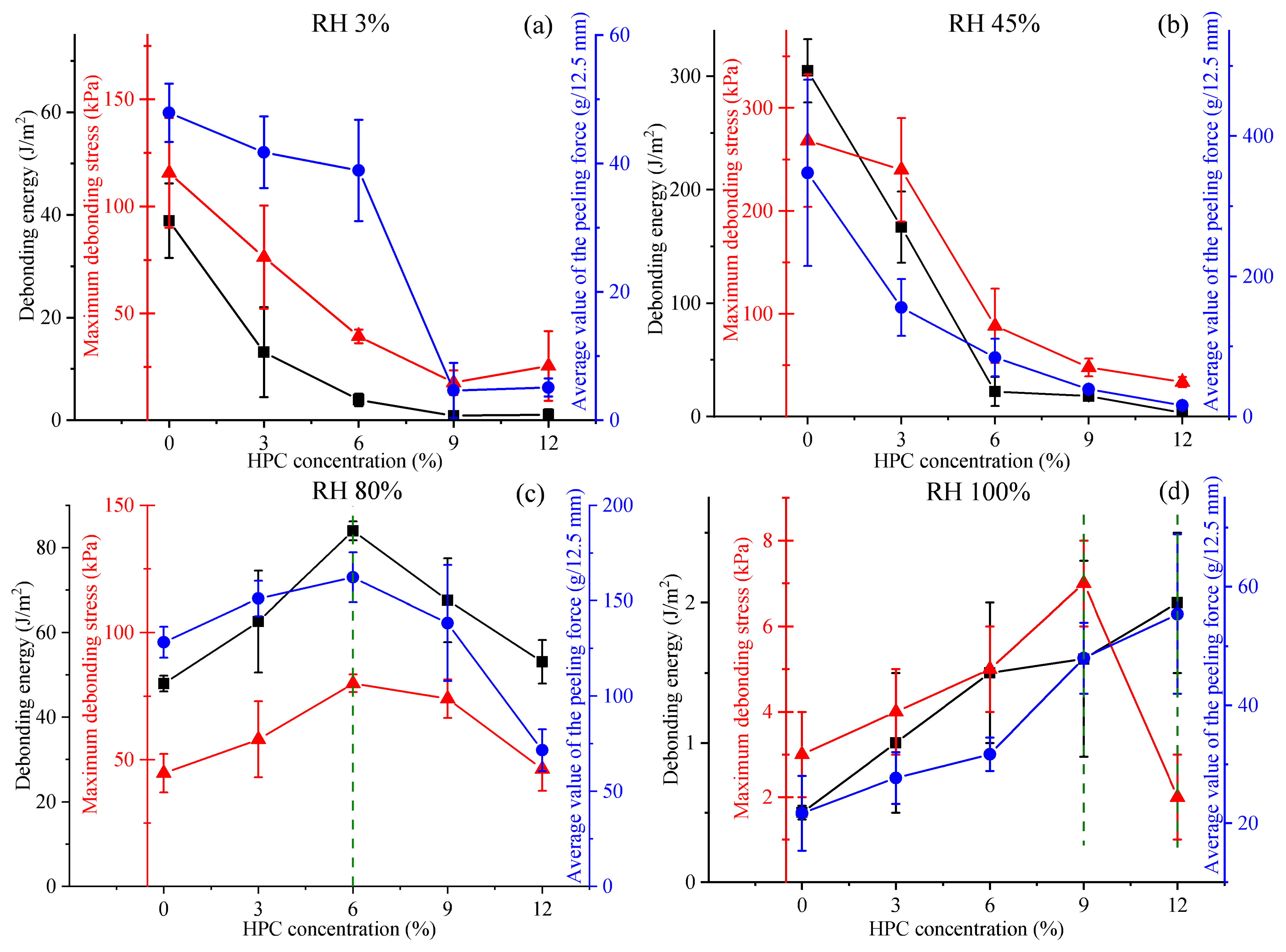 Gels 11 00974 g008 Gels 11 00974 g008