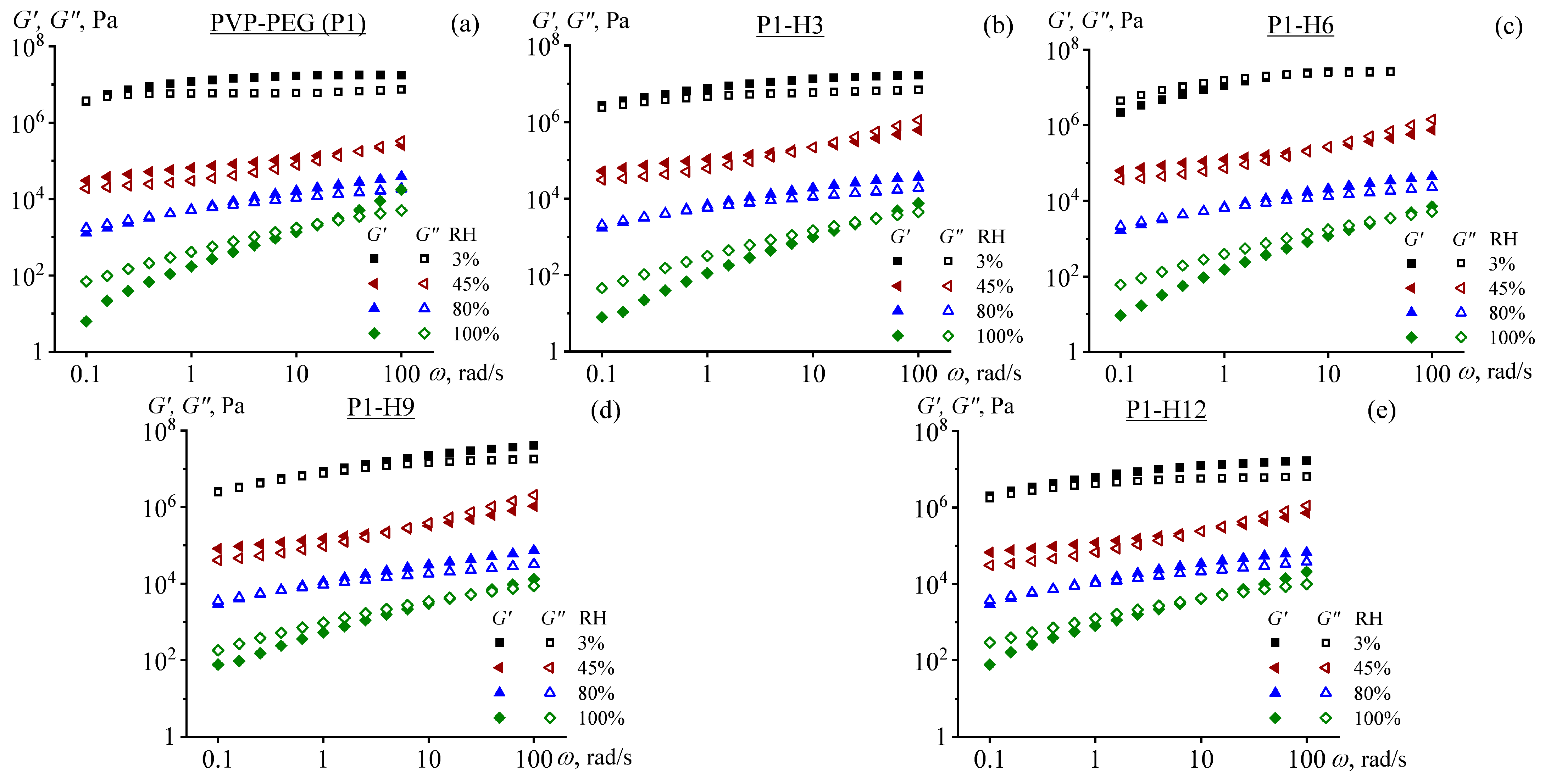 Gels 11 00974 g009 Gels 11 00974 g009