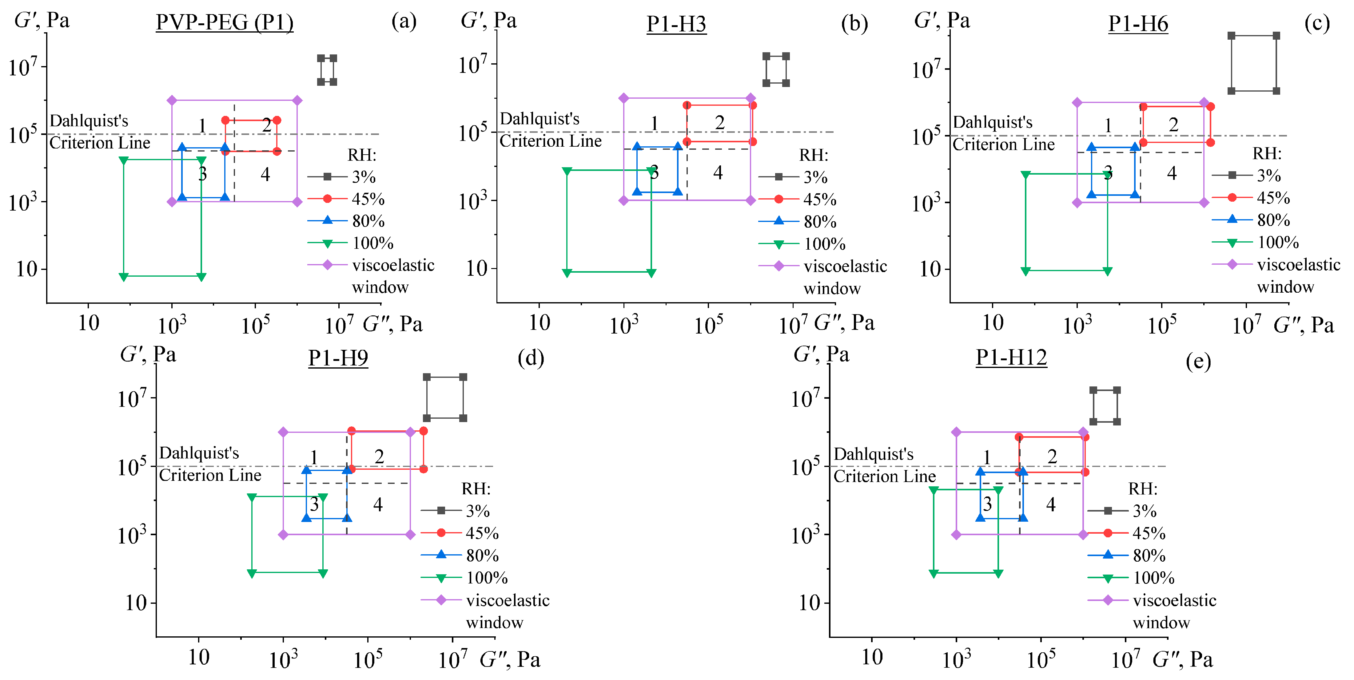 Gels 11 00974 g010 Gels 11 00974 g010