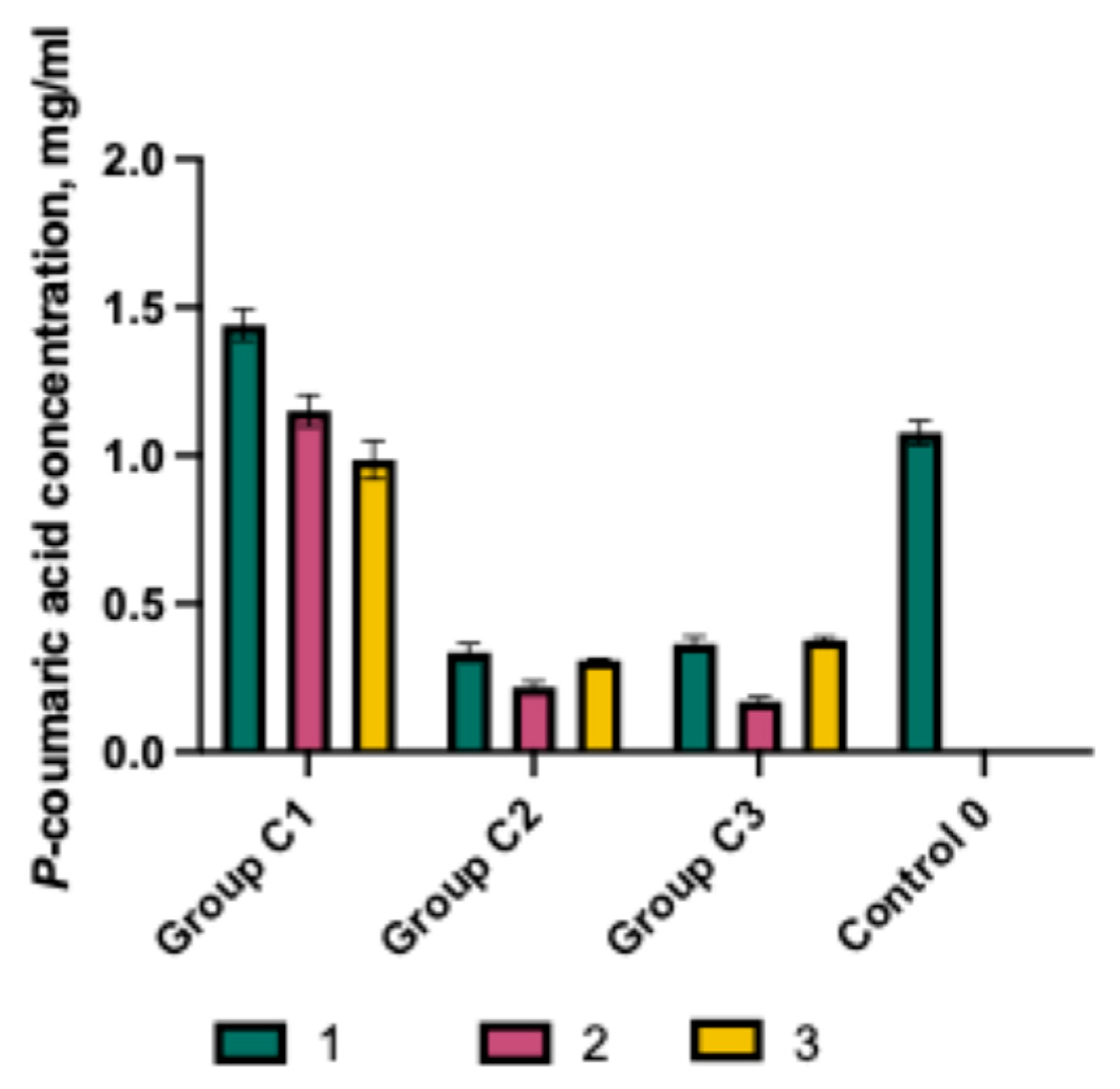 Gels 11 00983 g002 Gels 11 00983 g002