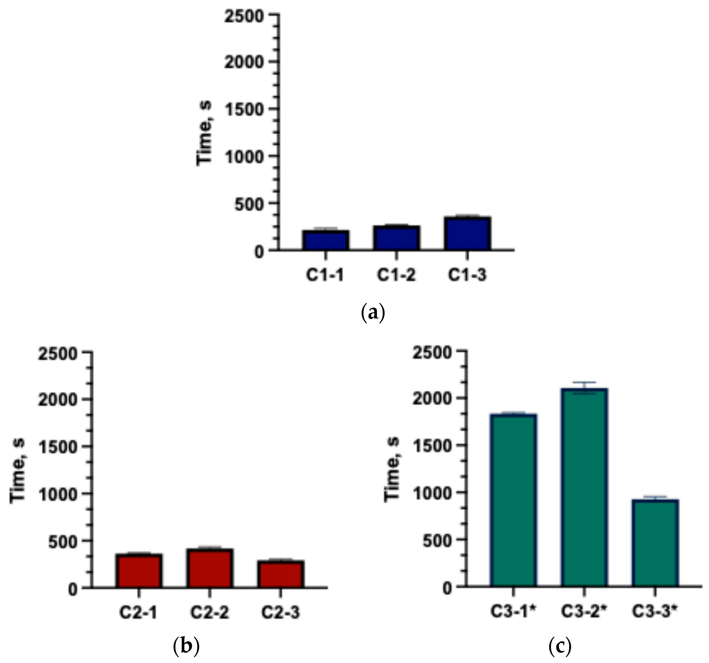 Gels 11 00983 g003 Gels 11 00983 g003