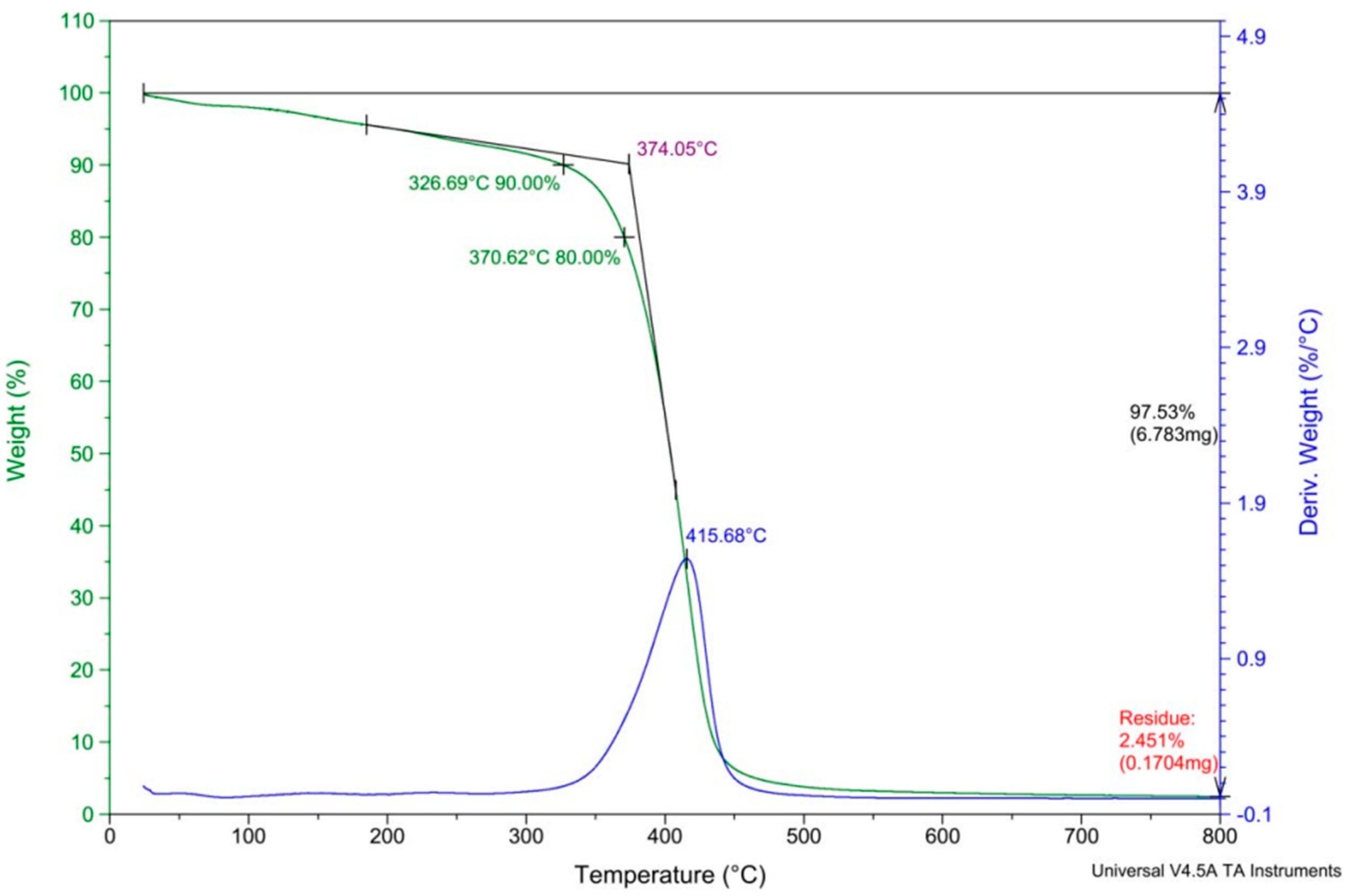 Gels 11 00987 g001 Gels 11 00987 g001