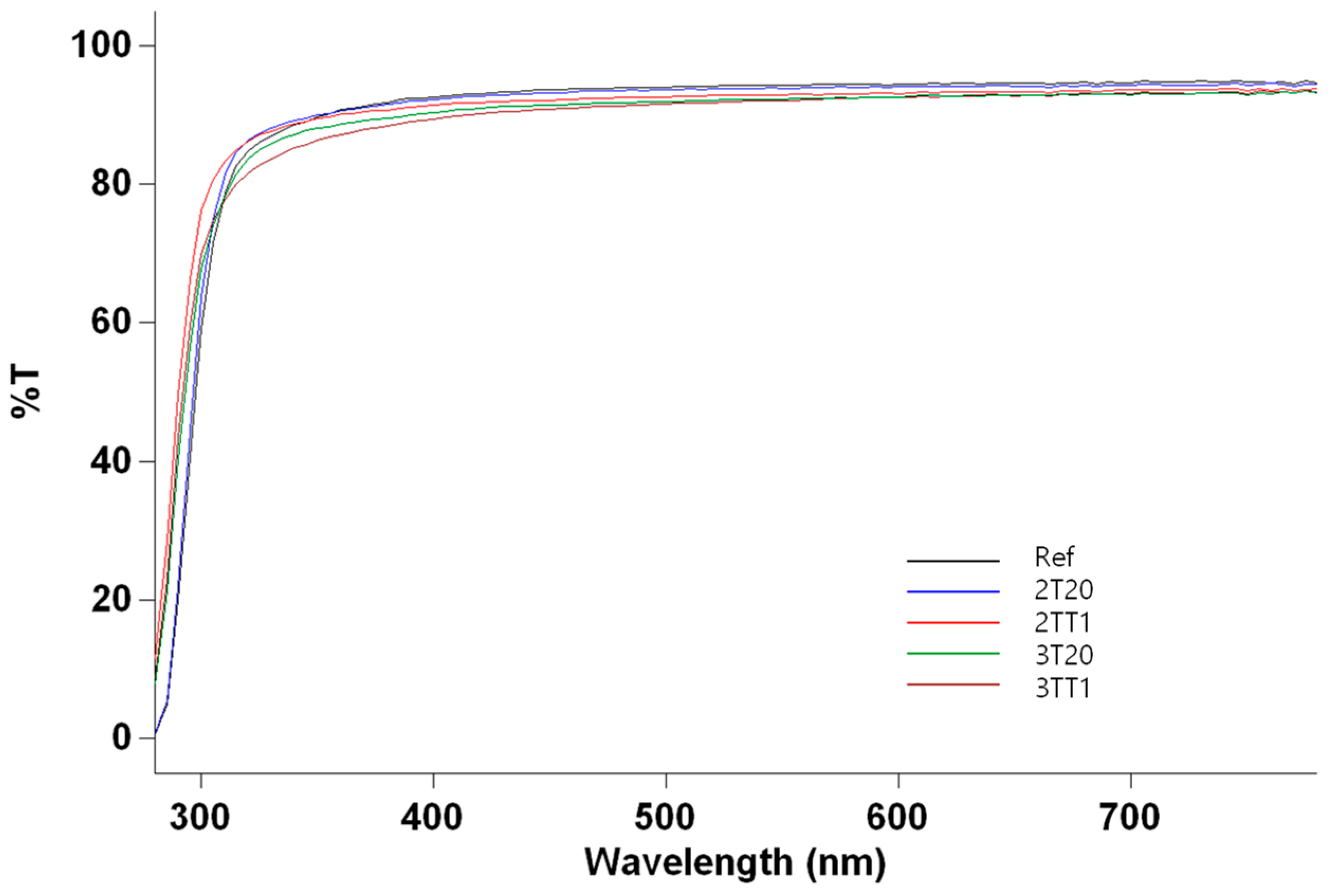 Gels 11 00987 g003 Gels 11 00987 g003