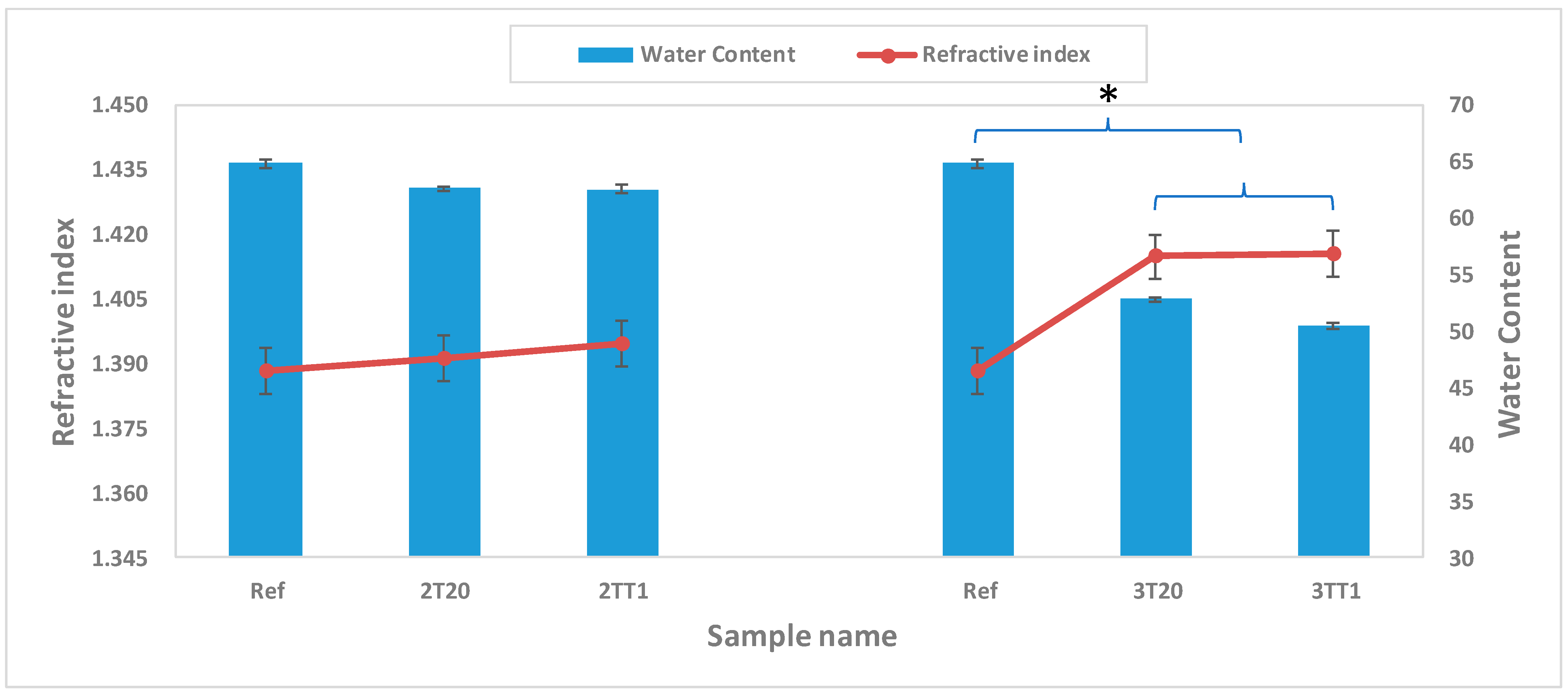 Gels 11 00987 g004 Gels 11 00987 g004
