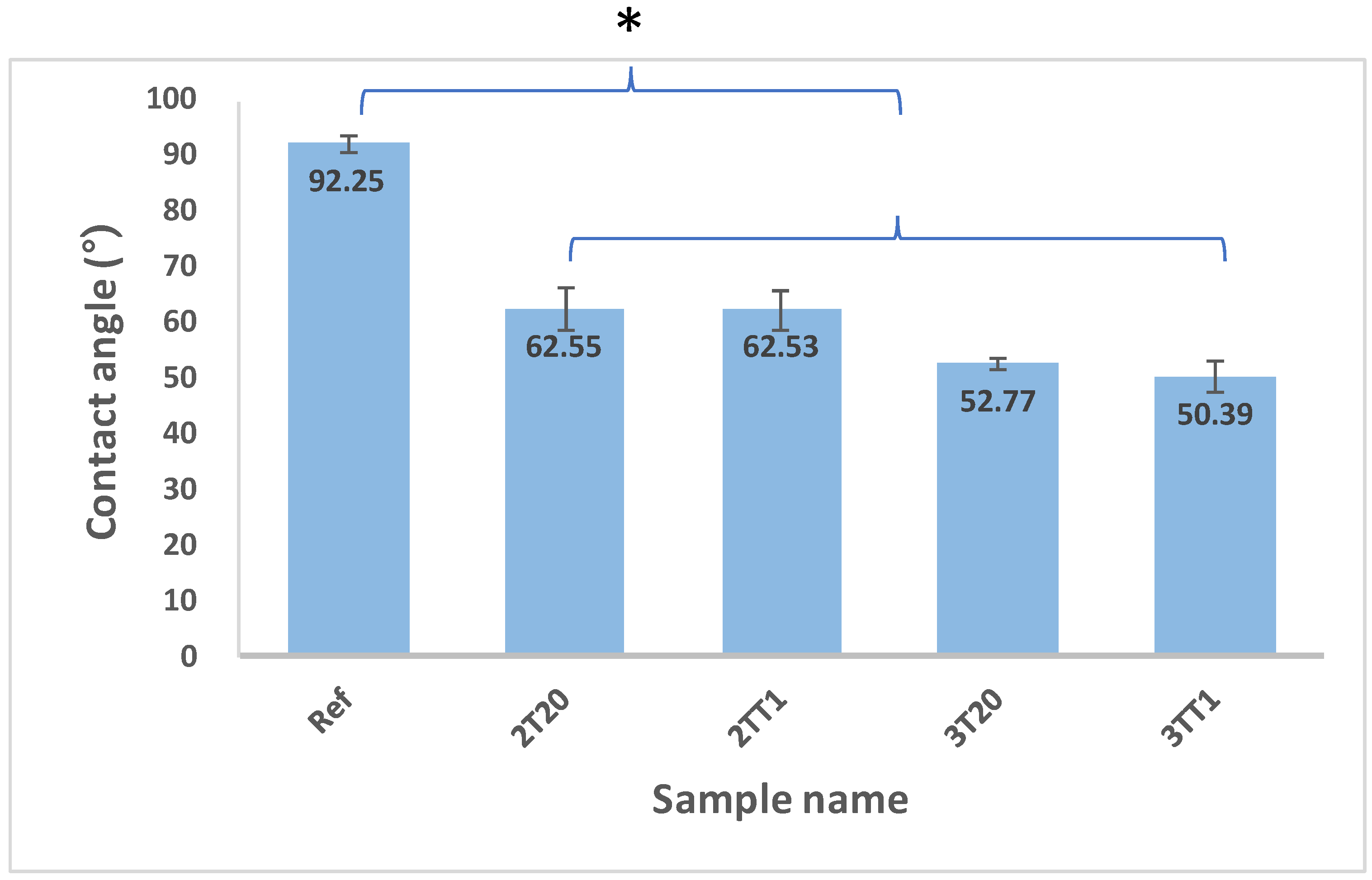 Gels 11 00987 g005 Gels 11 00987 g005
