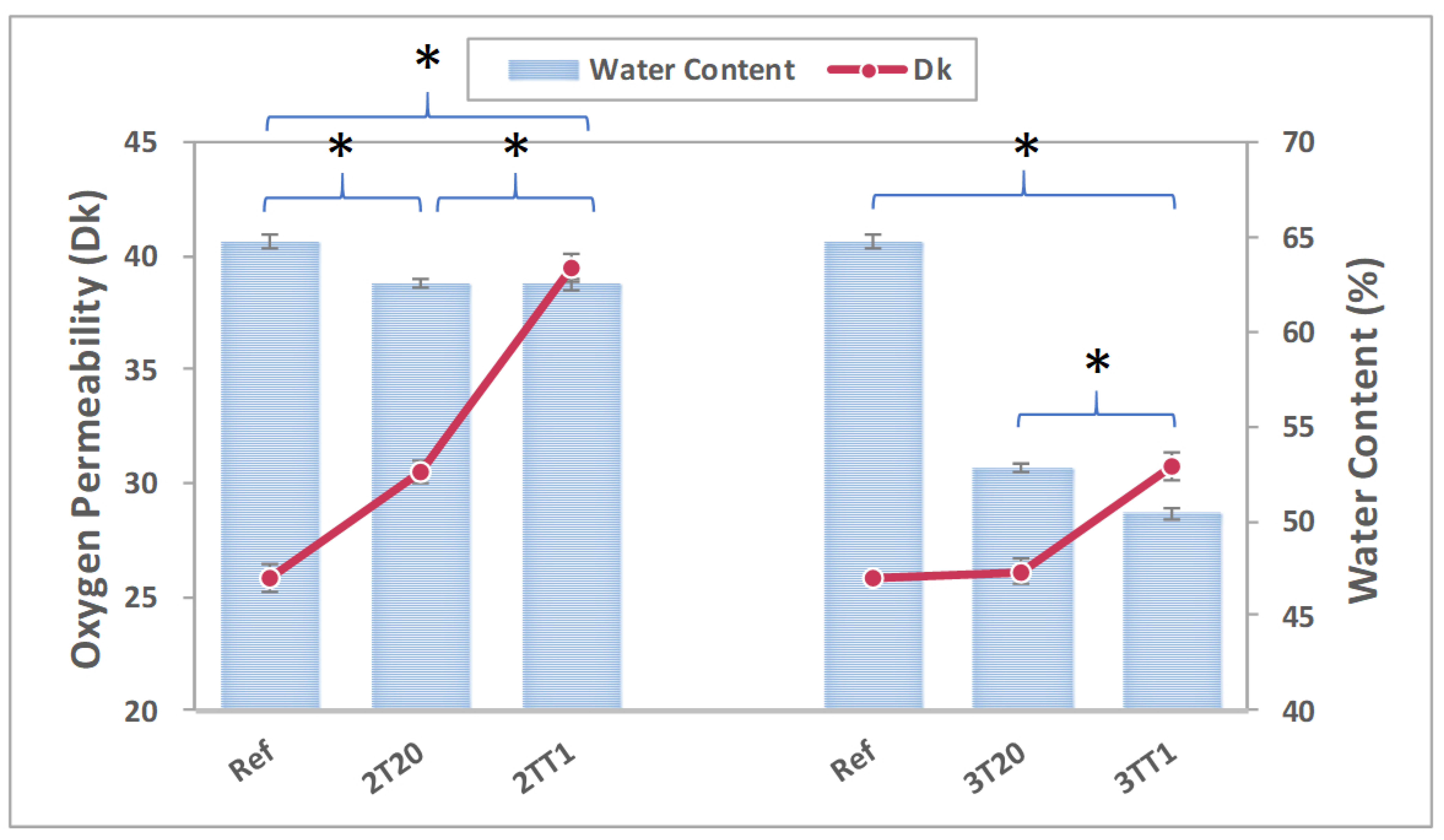 Gels 11 00987 g007 Gels 11 00987 g007