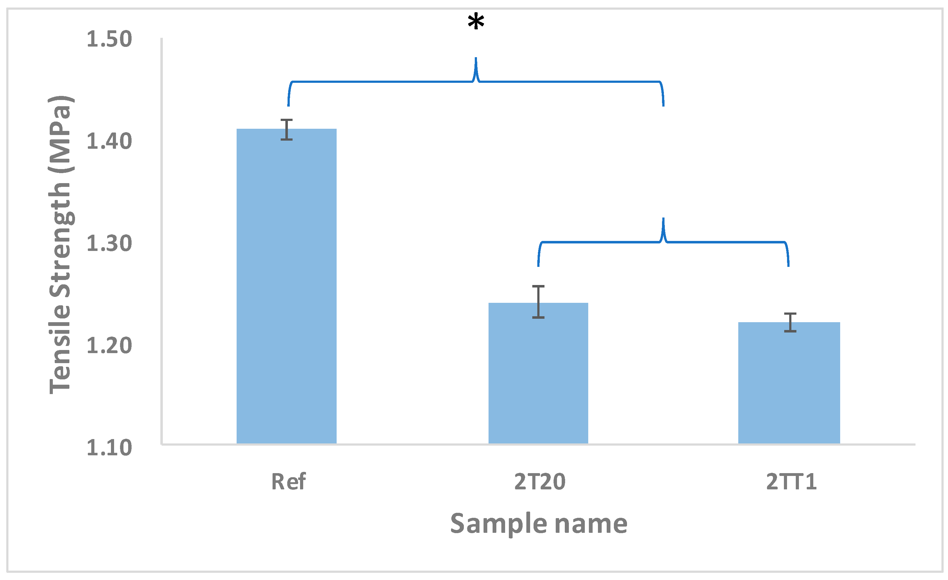 Gels 11 00987 g008 Gels 11 00987 g008