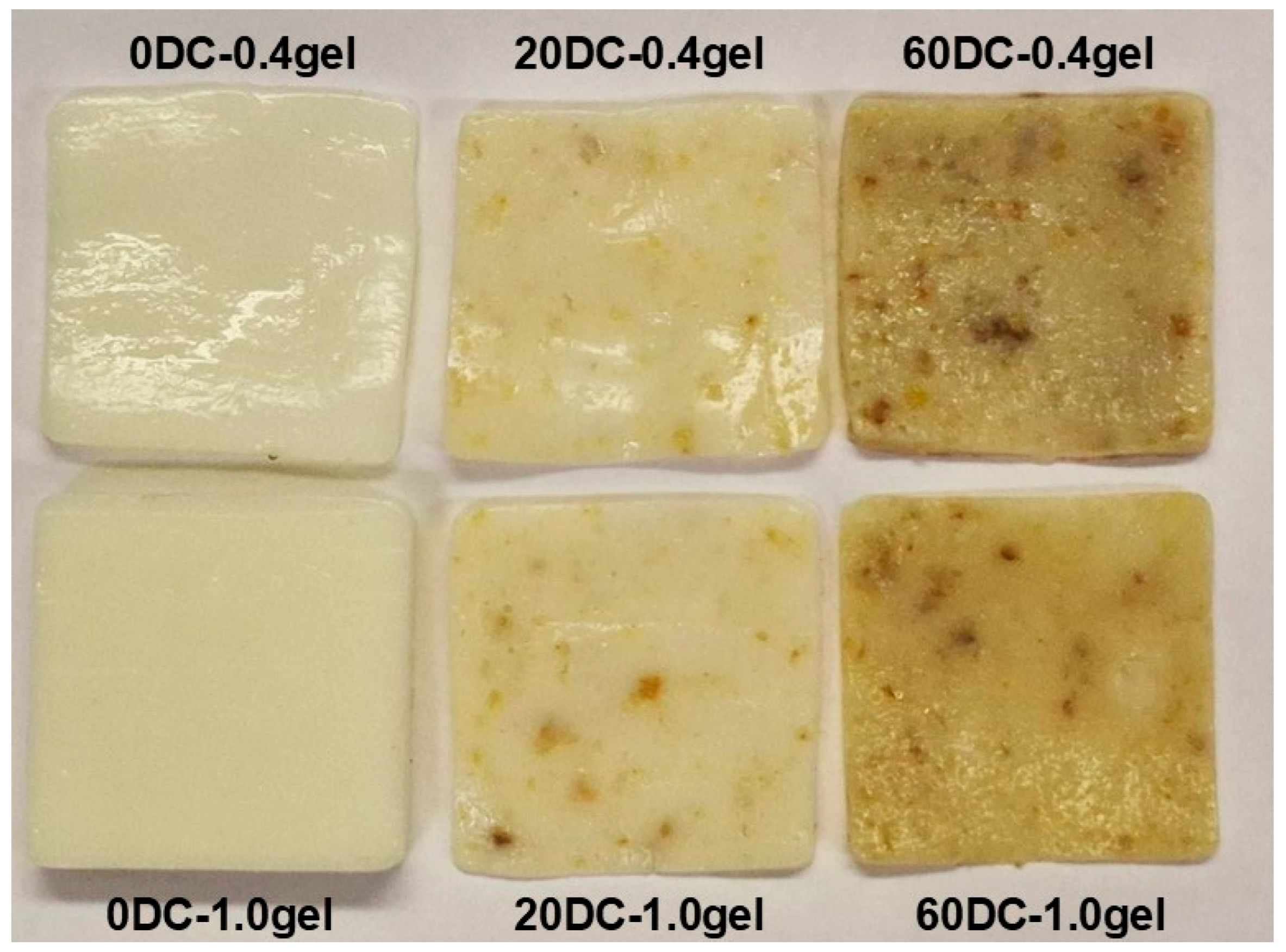 Gels 11 00990 g001 Gels 11 00990 g001