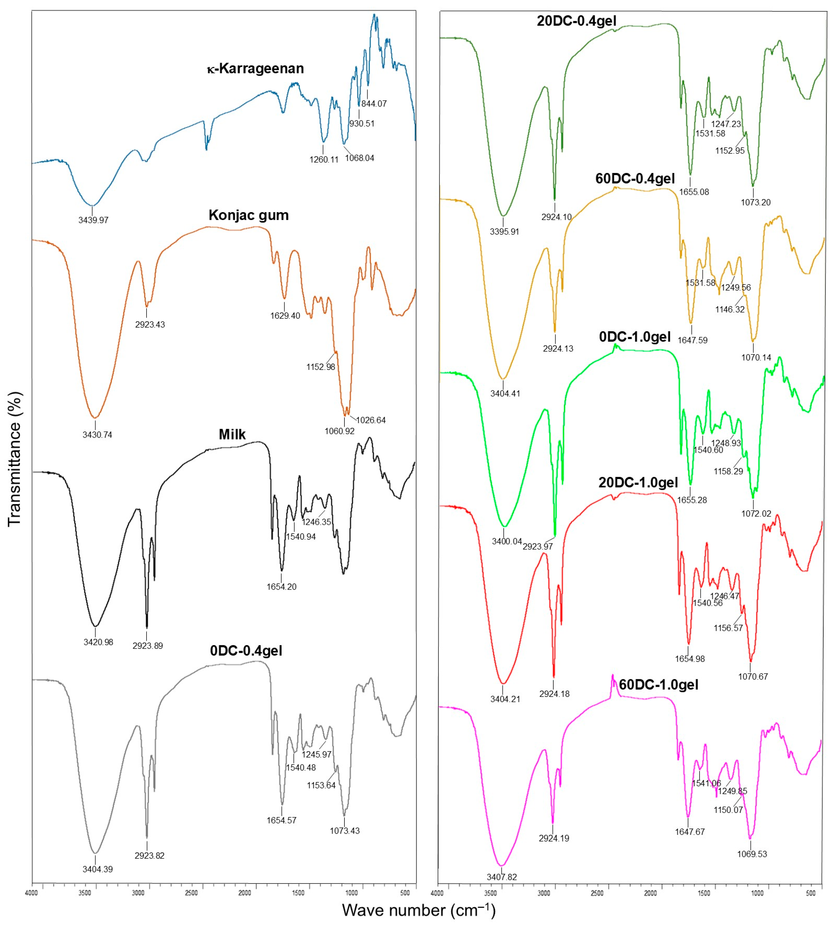 Gels 11 00990 g003 Gels 11 00990 g003