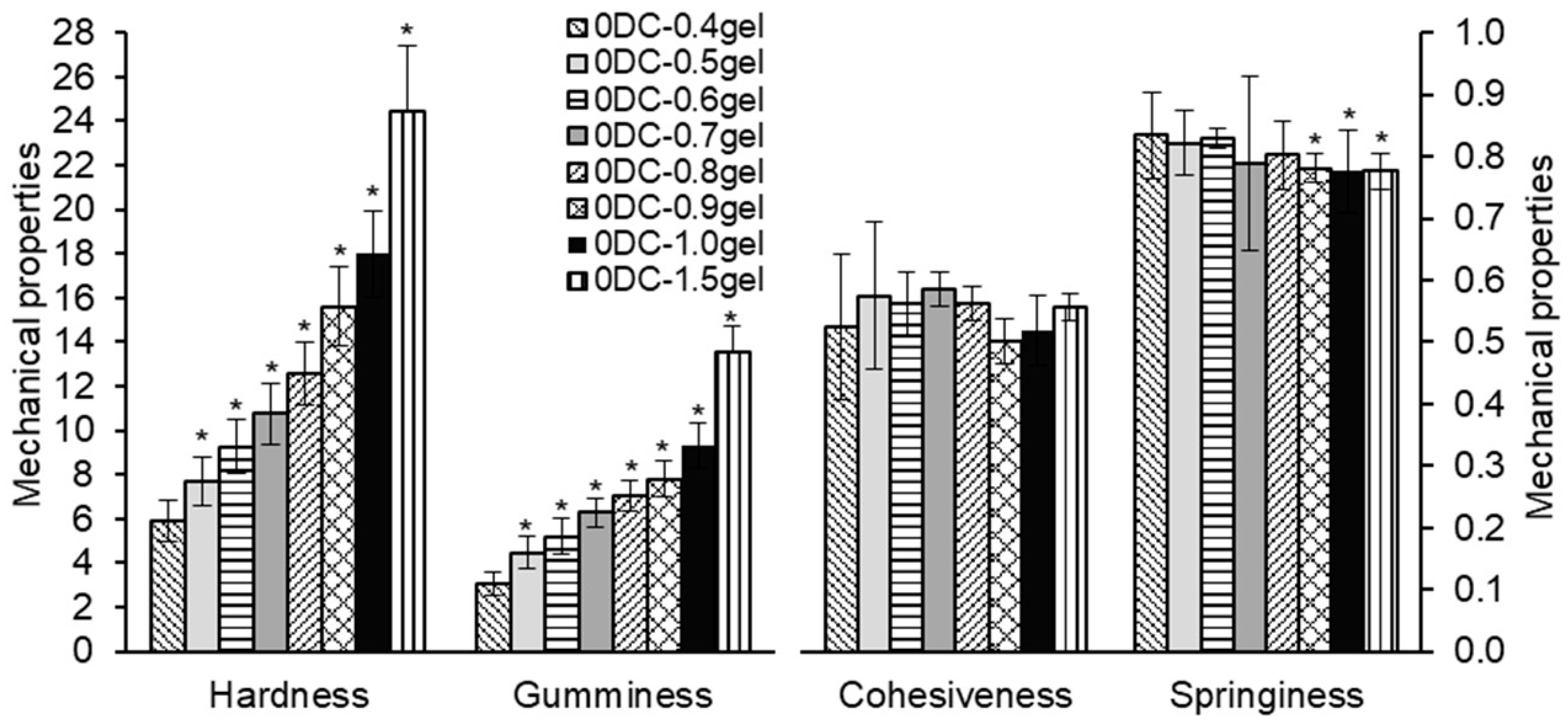 Gels 11 00990 g004 Gels 11 00990 g004