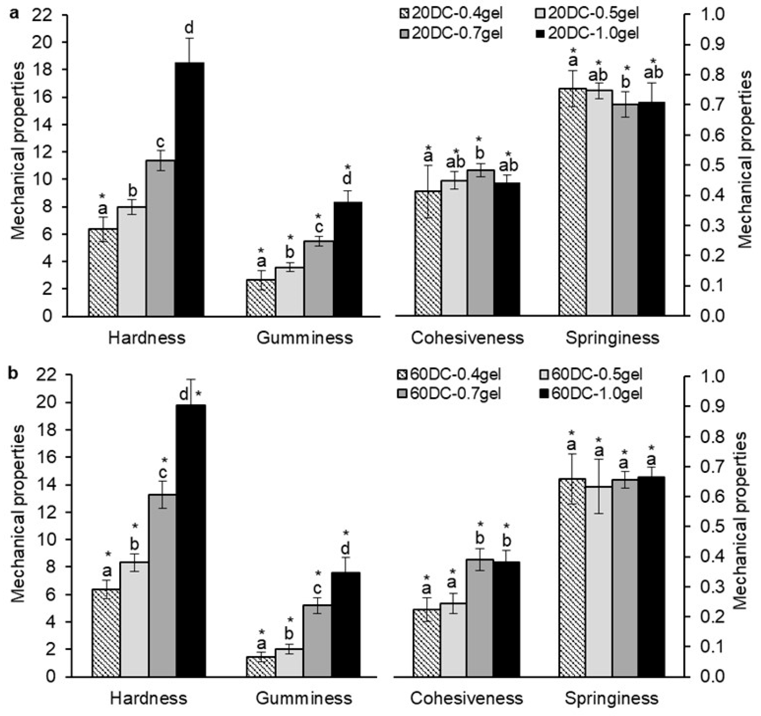 Gels 11 00990 g005 Gels 11 00990 g005