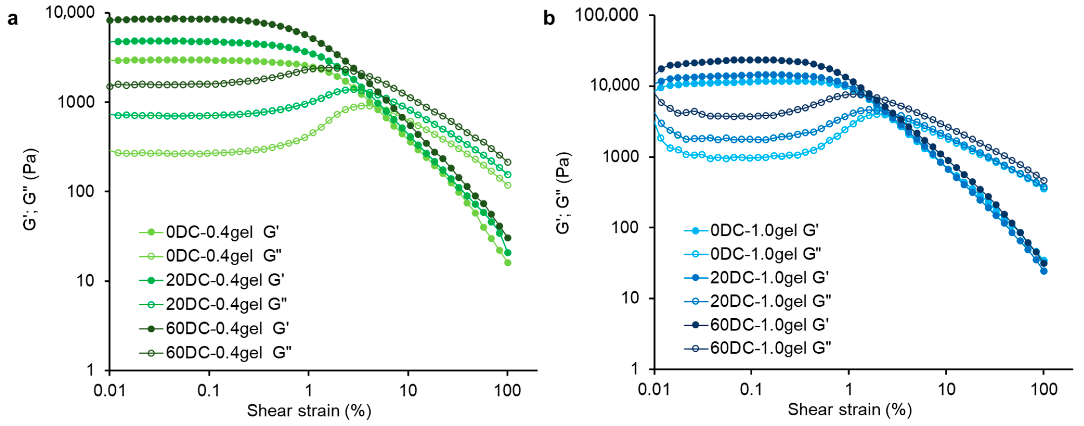 Gels 11 00990 g006 Gels 11 00990 g006
