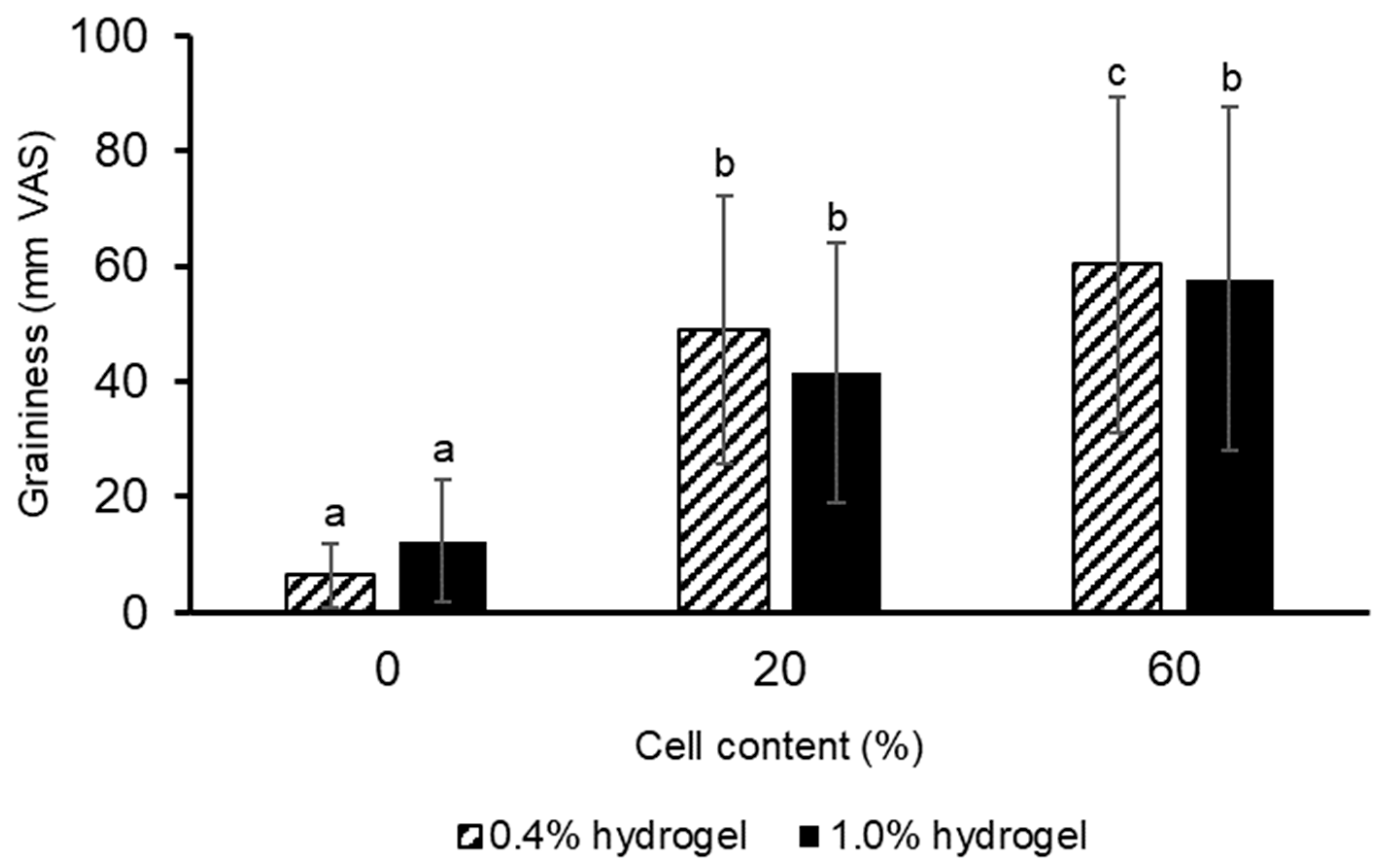 Gels 11 00990 g007 Gels 11 00990 g007