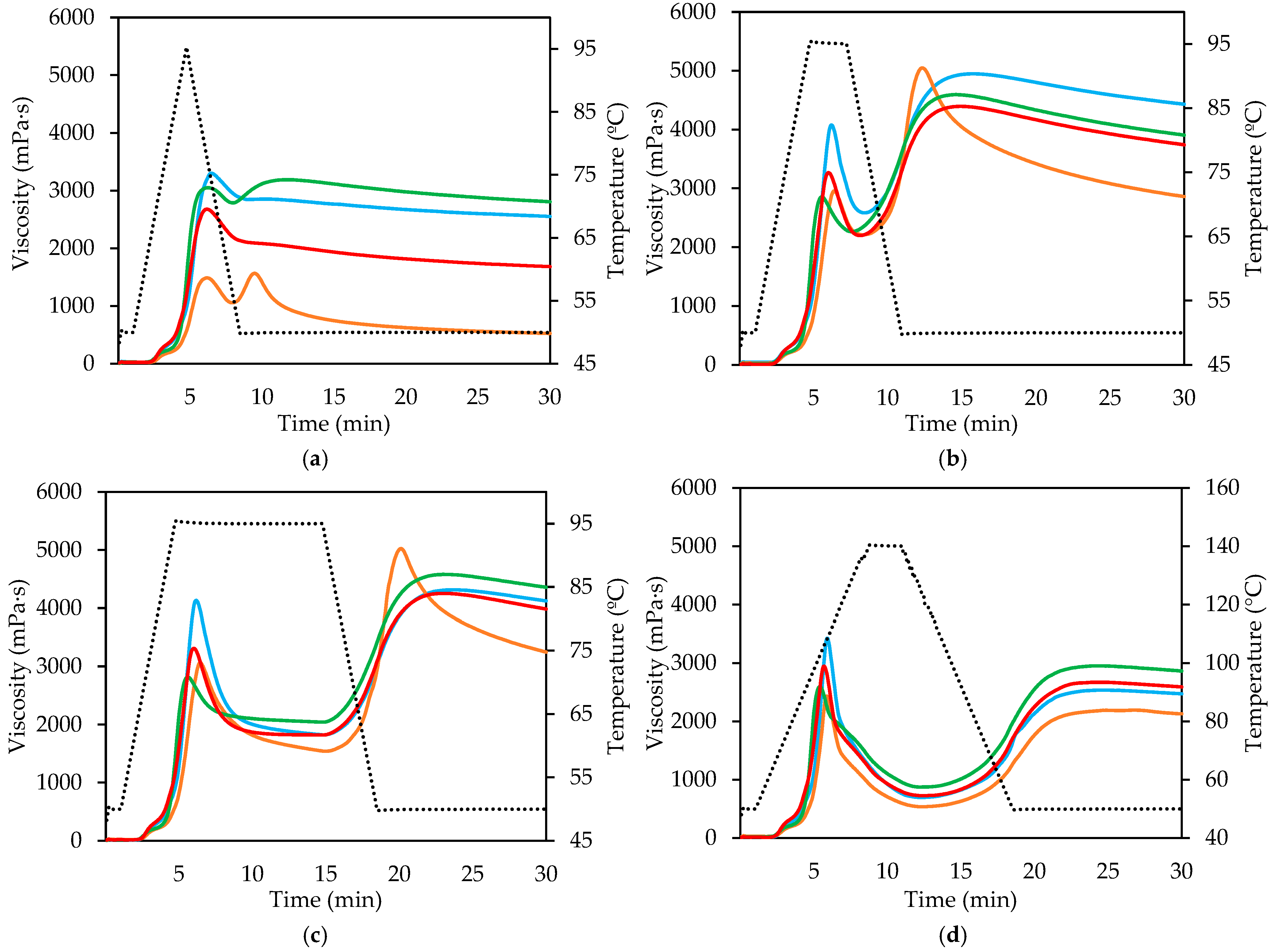 Gels 11 00991 g001 Gels 11 00991 g001