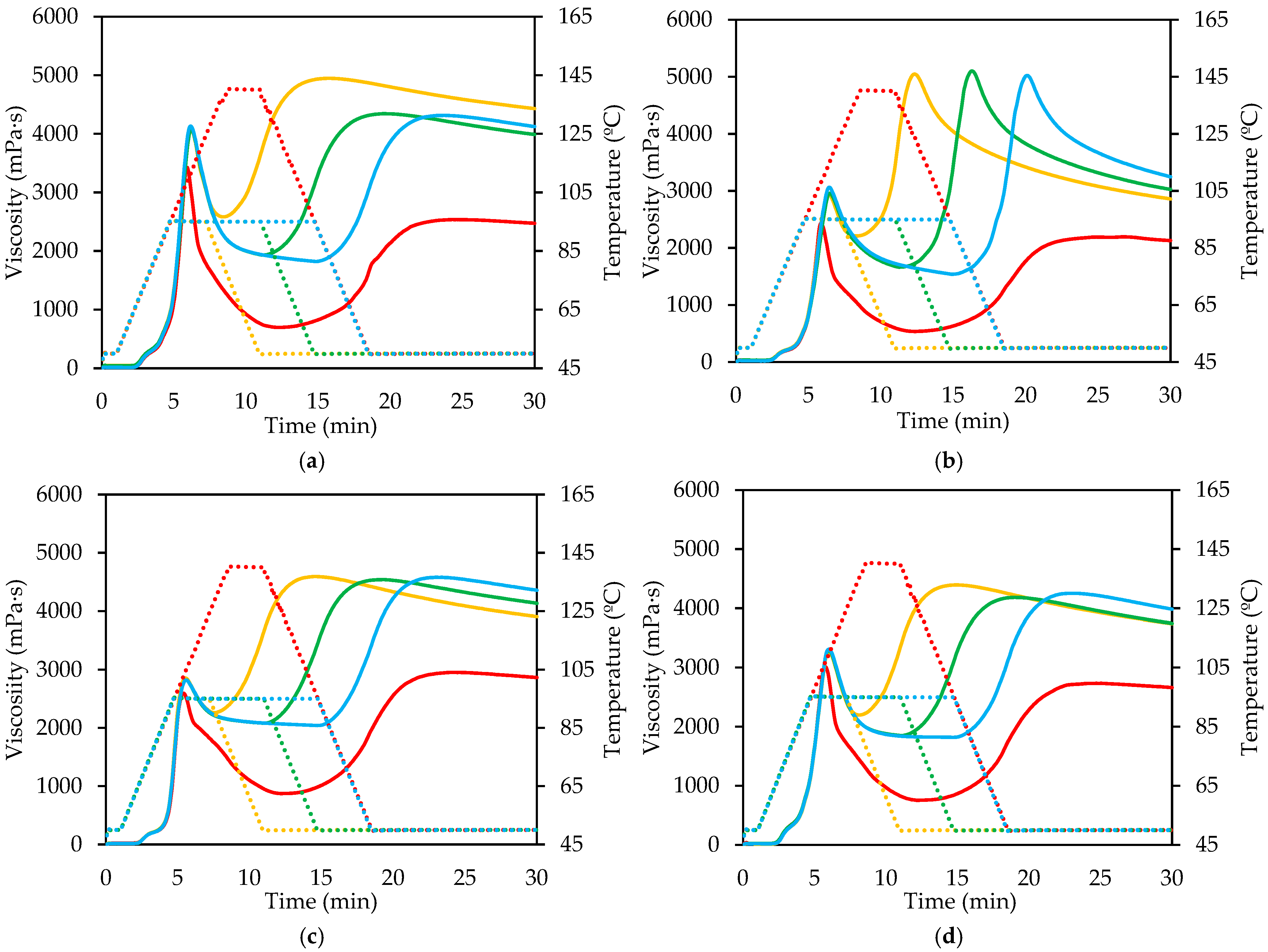 Gels 11 00991 g002 Gels 11 00991 g002
