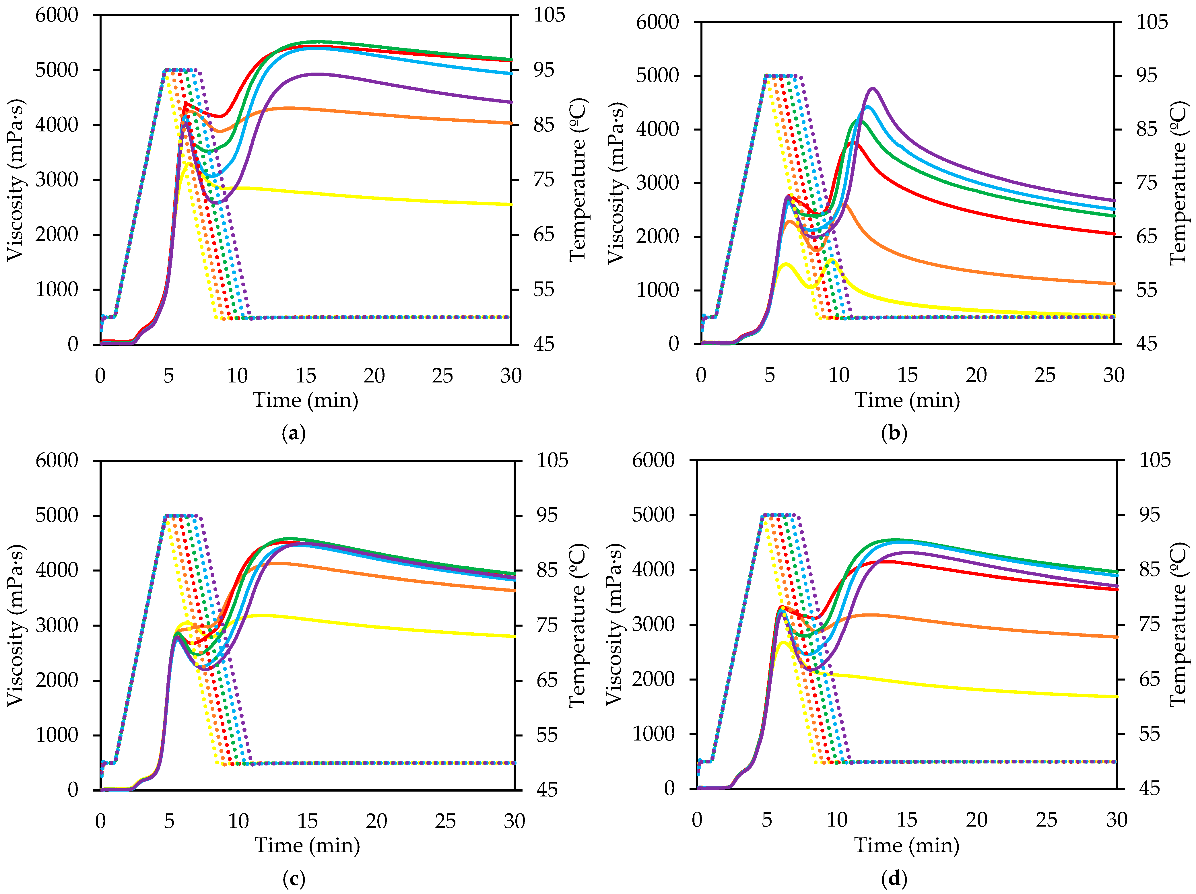 Gels 11 00991 g003 Gels 11 00991 g003