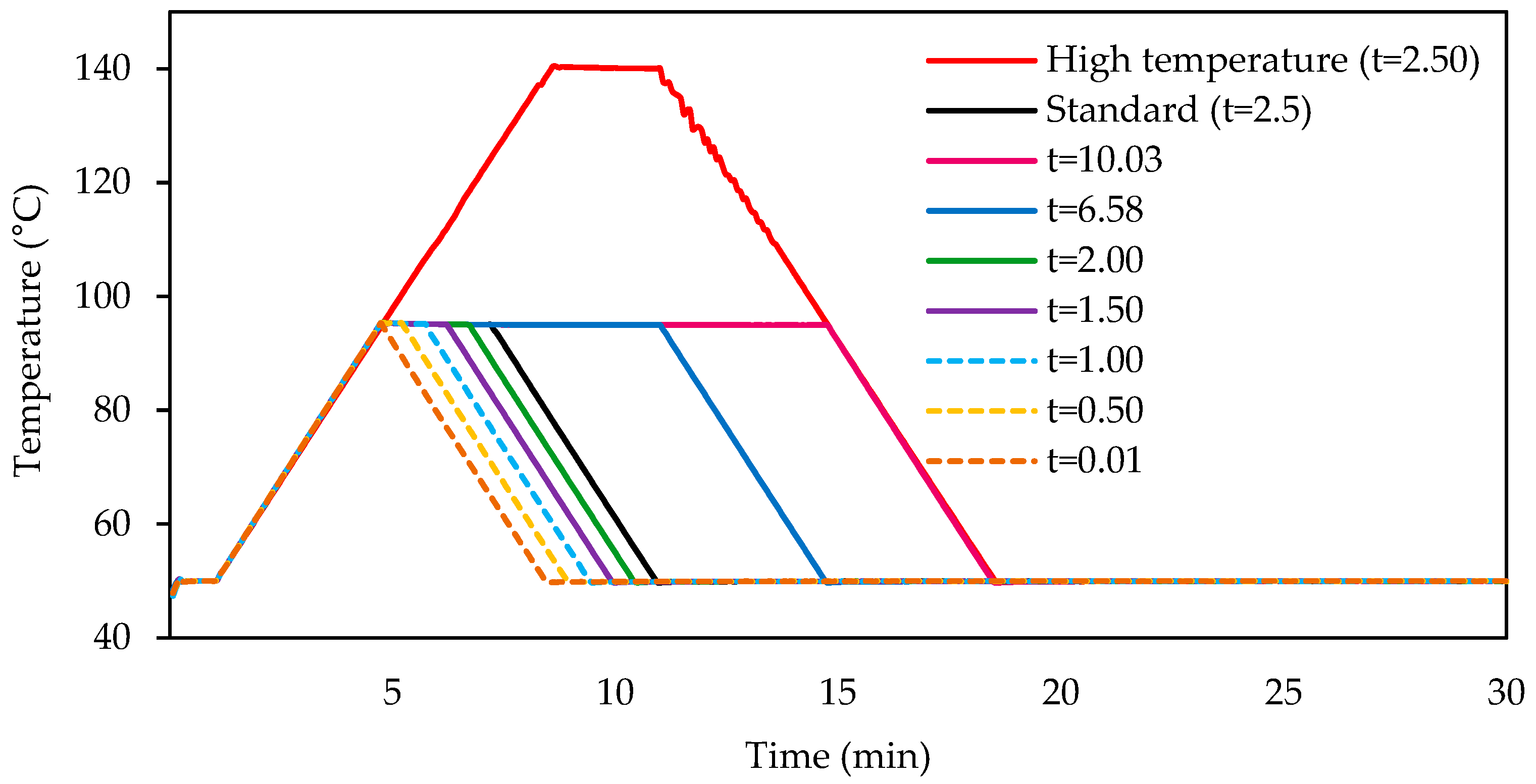 Gels 11 00991 g004 Gels 11 00991 g004