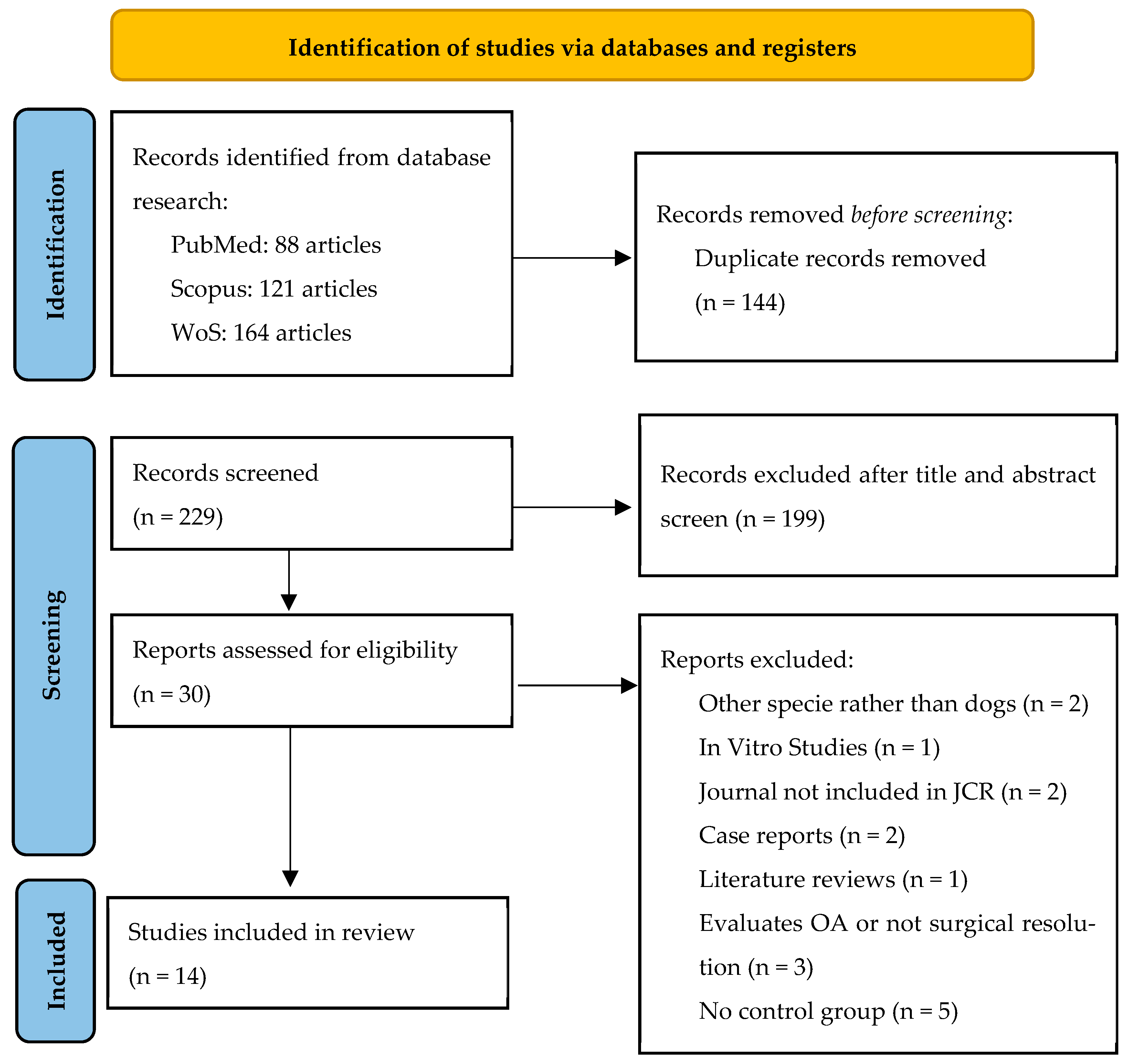 Gels 11 00994 g001 Gels 11 00994 g001
