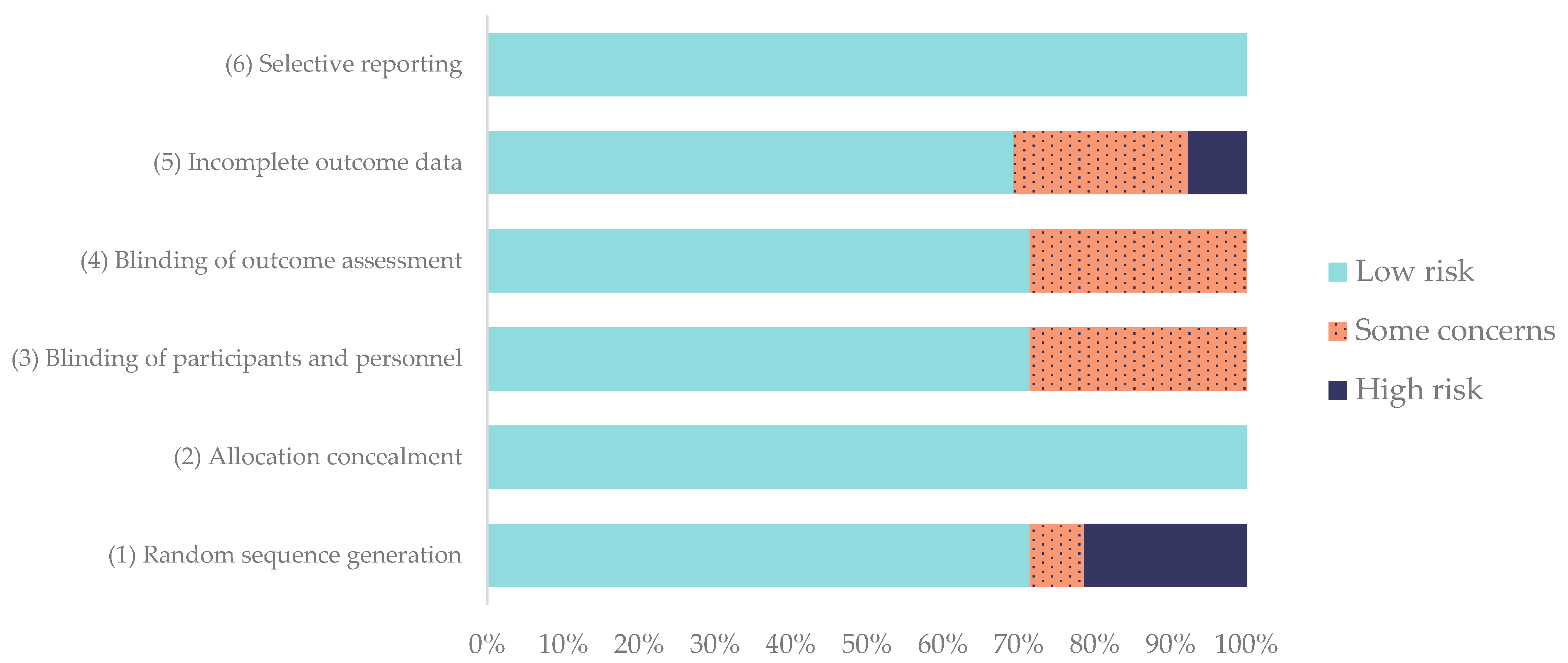Gels 11 00994 g004 Gels 11 00994 g004