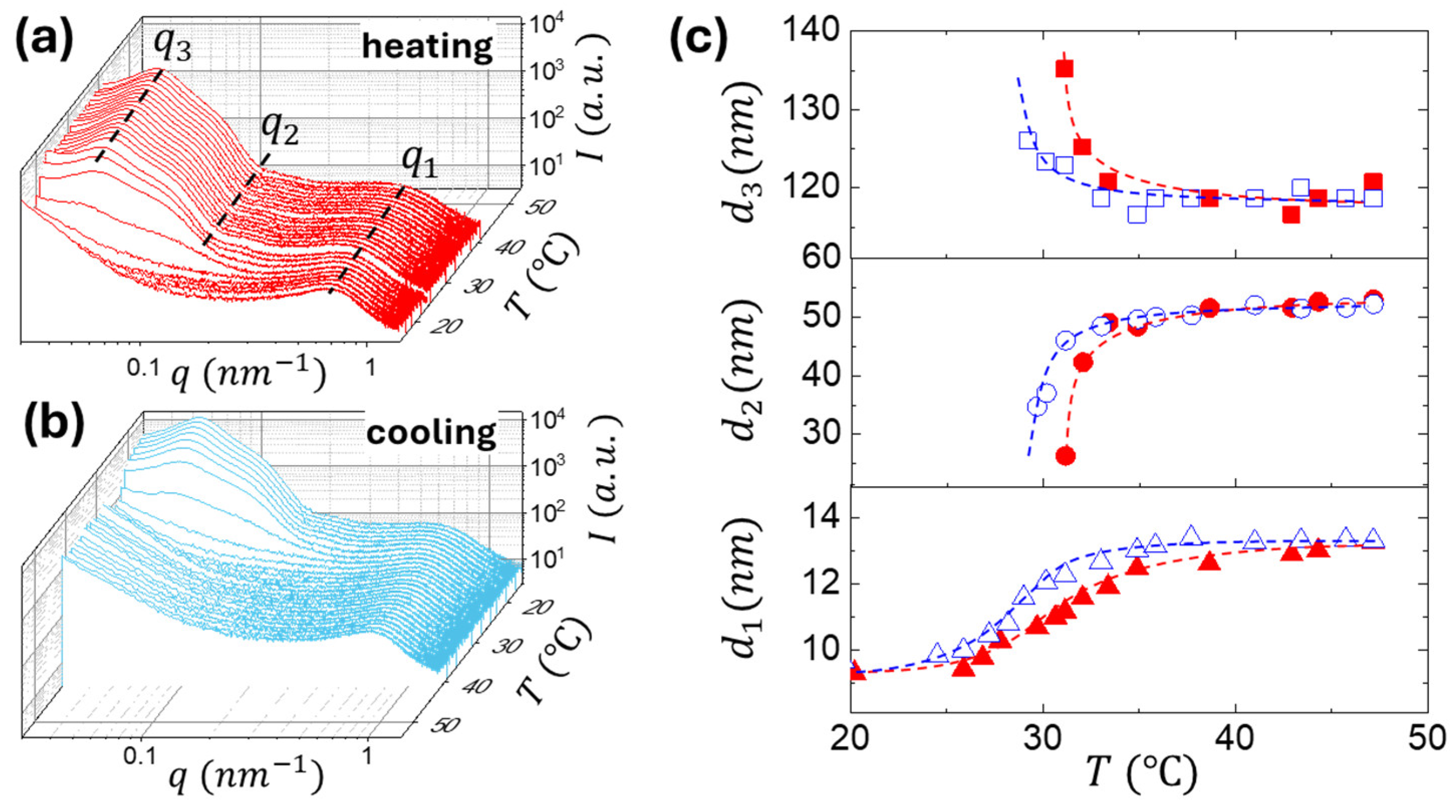 Gels 11 00996 g003 Gels 11 00996 g003