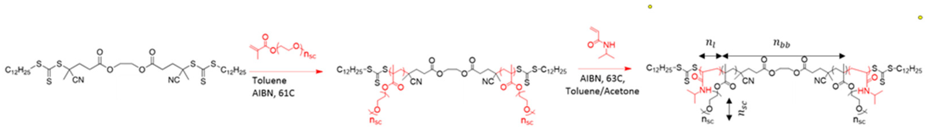 Gels 11 00996 g0a1 Gels 11 00996 g0a1