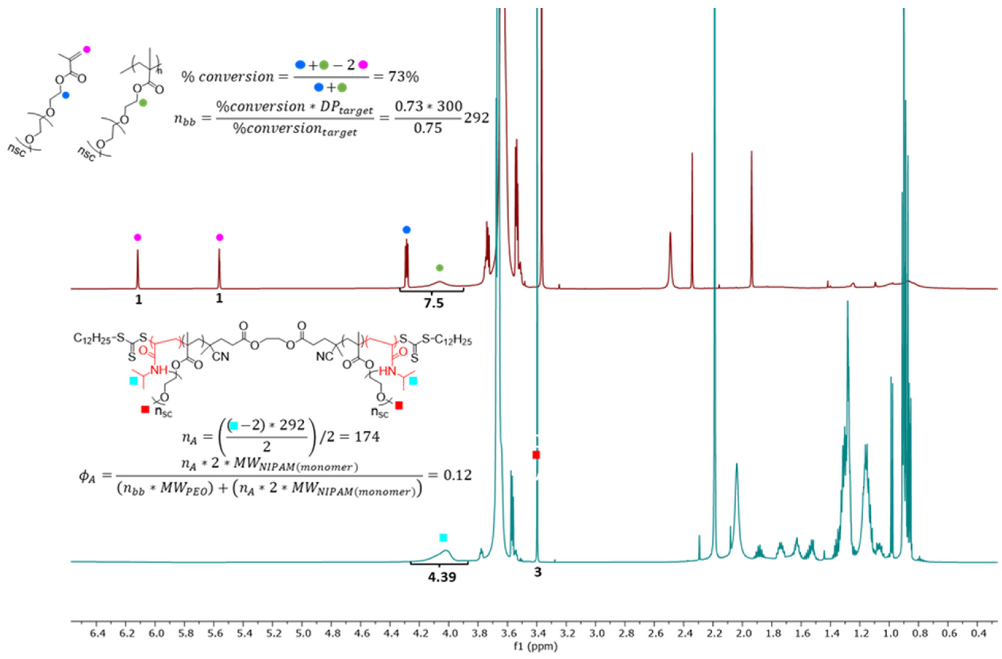 Gels 11 00996 g0a2 Gels 11 00996 g0a2