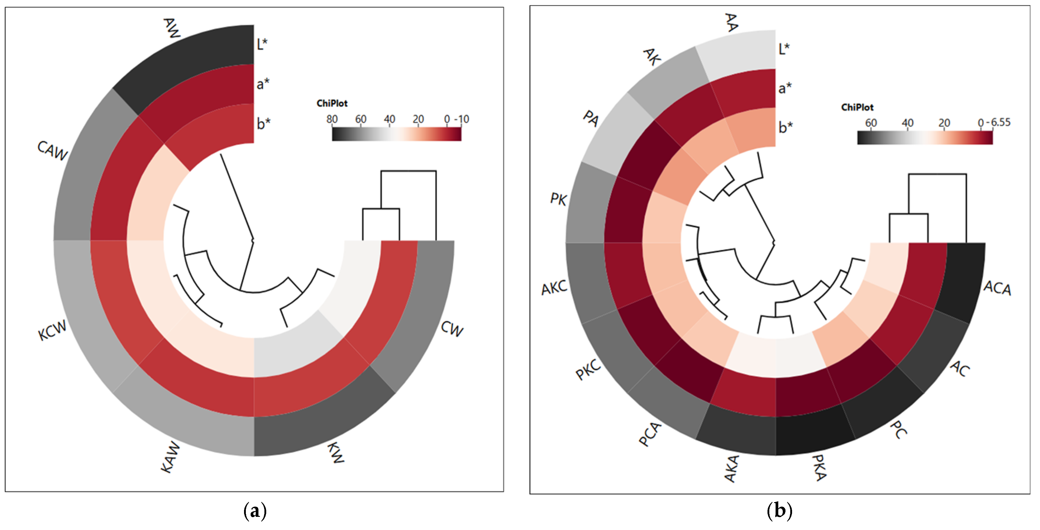 Gels 11 00997 g001 Gels 11 00997 g001