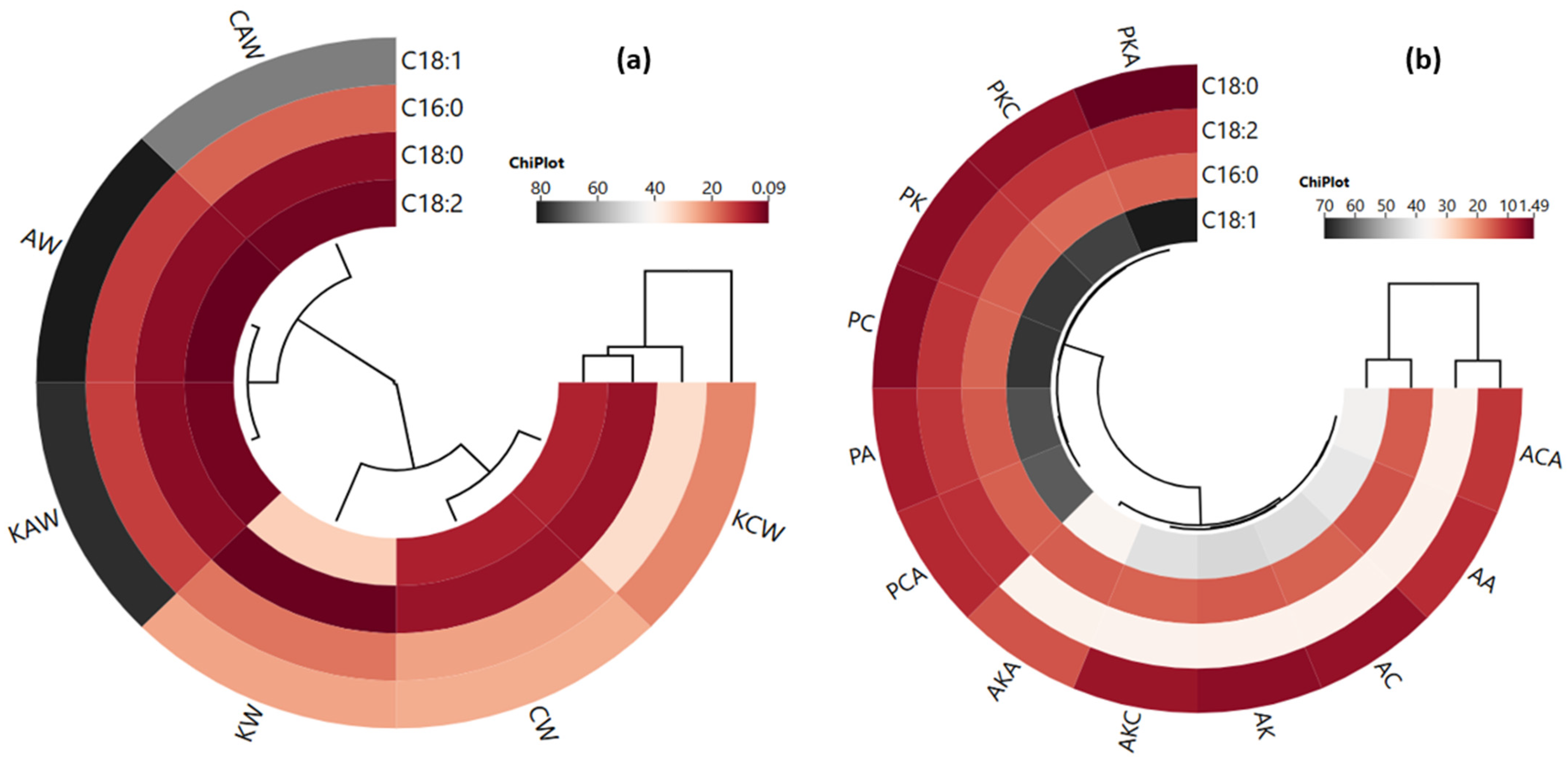 Gels 11 00997 g002 Gels 11 00997 g002