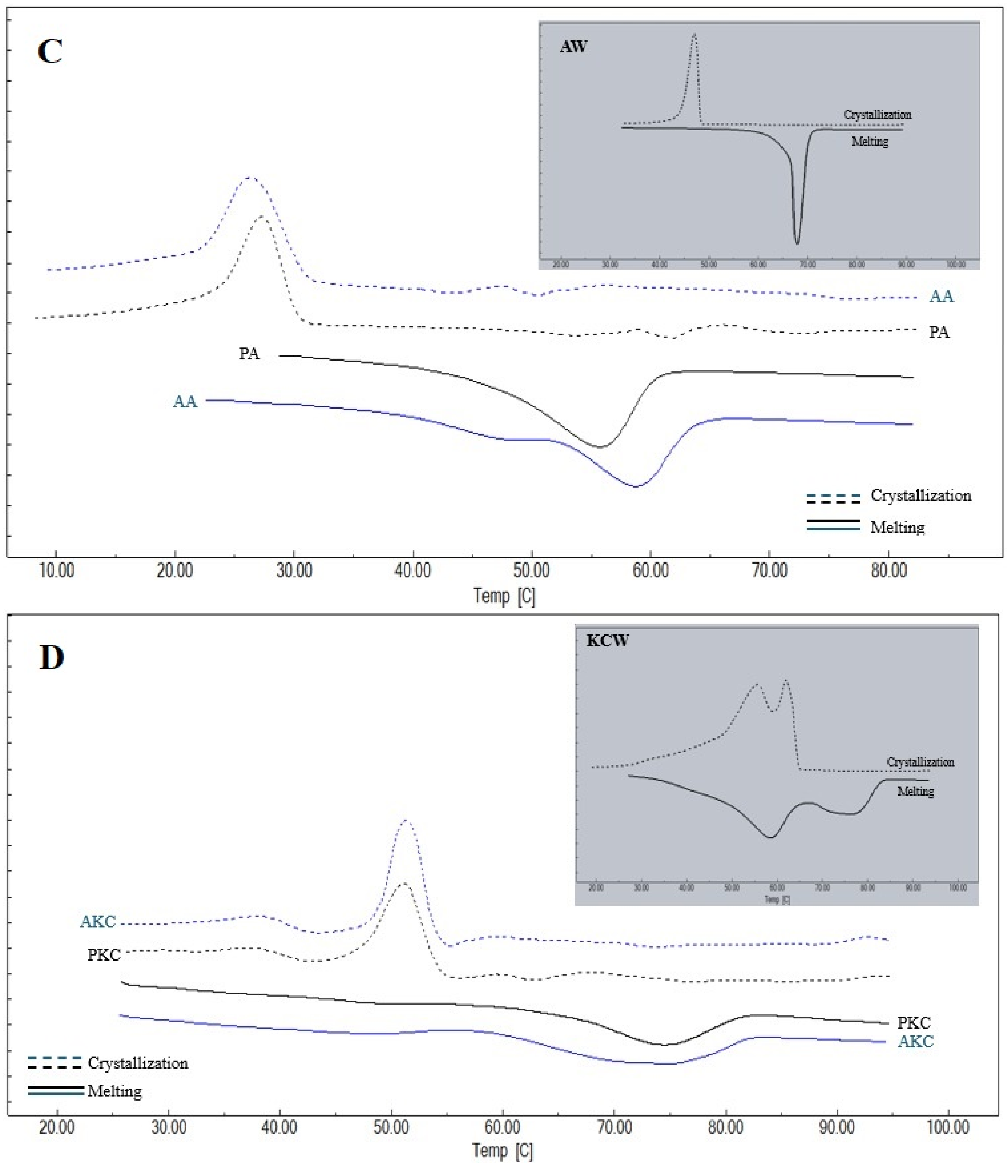 Gels 11 00997 g003b Gels 11 00997 g003b