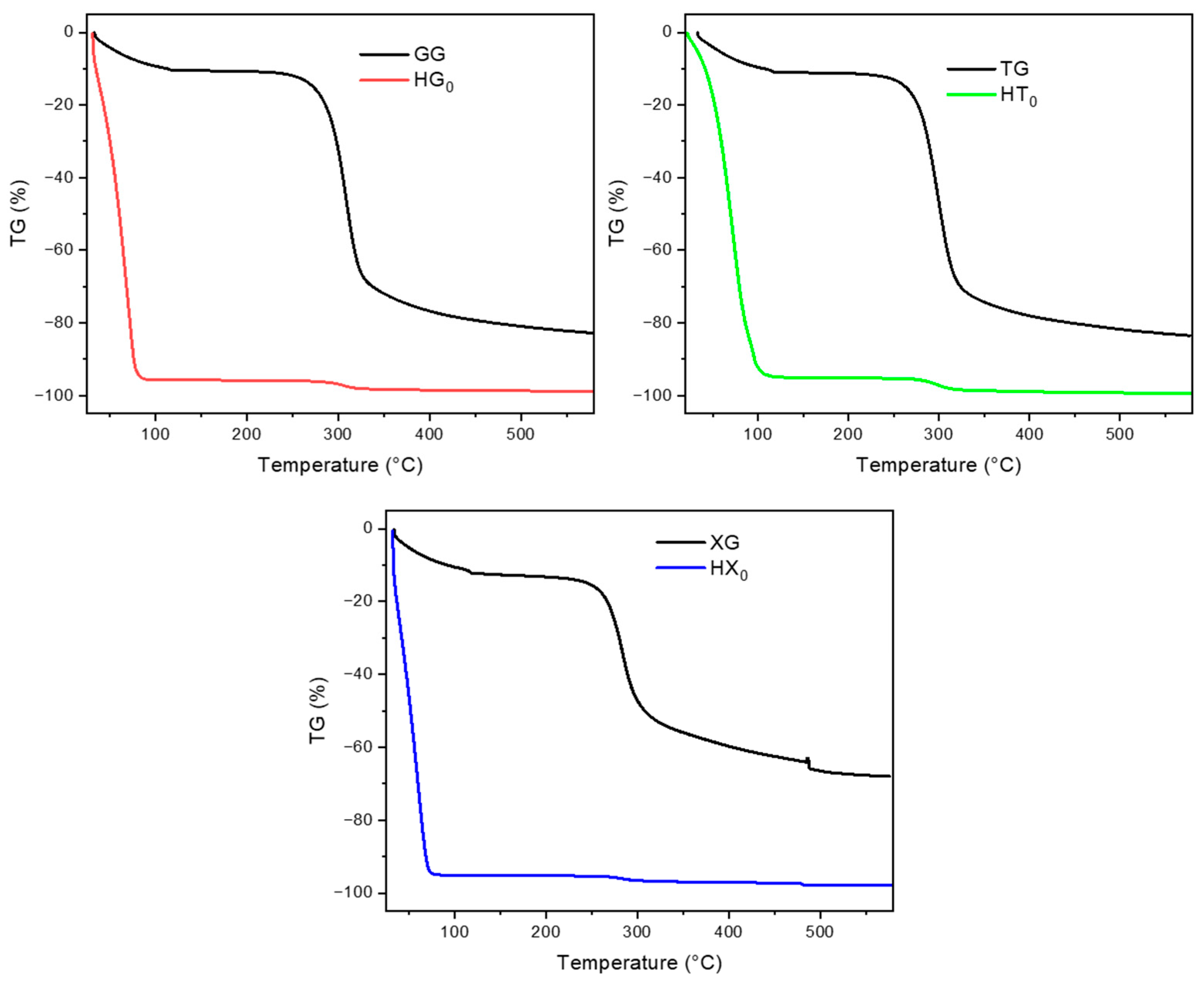 Gels 11 01005 g004 Gels 11 01005 g004