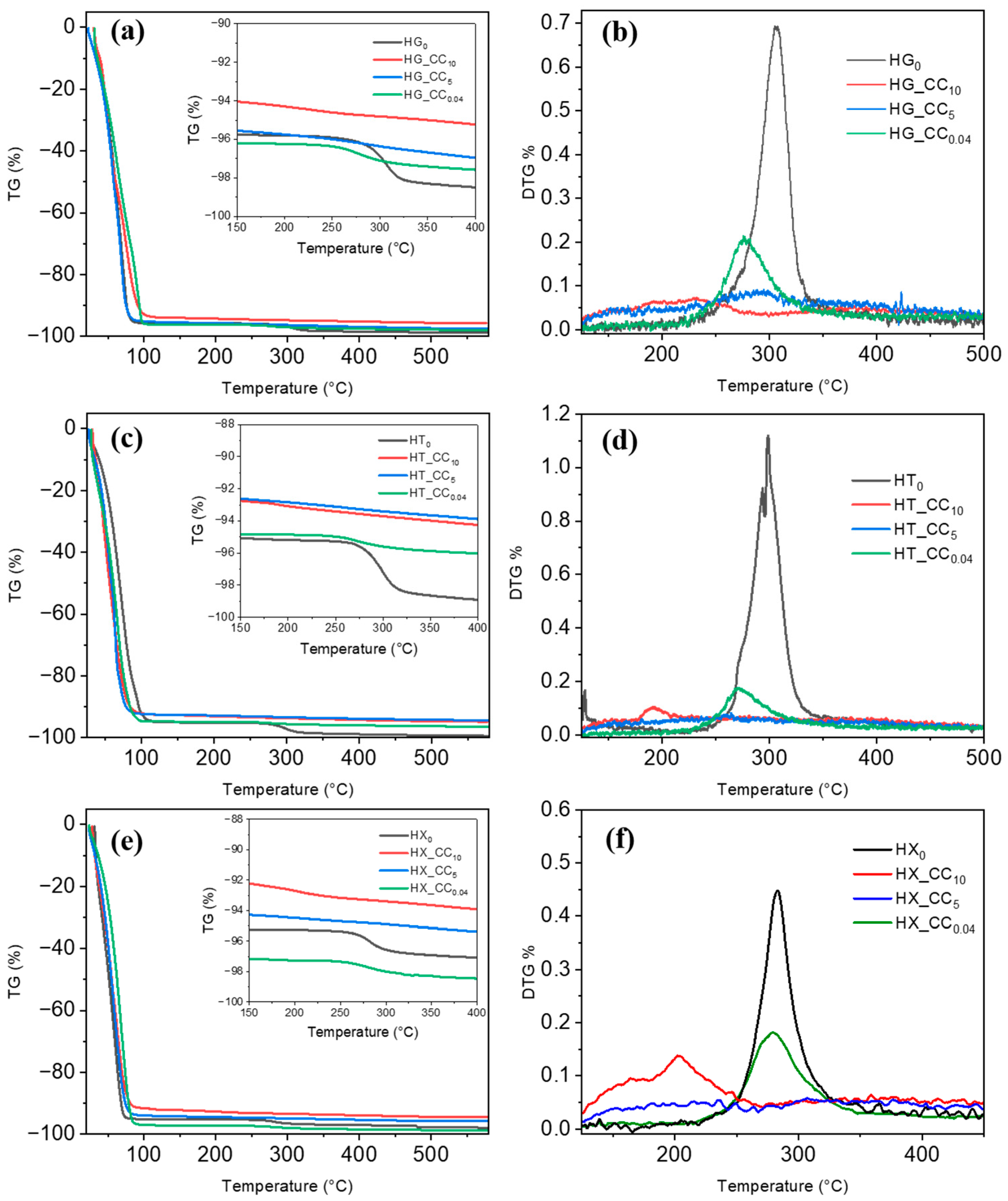 Gels 11 01005 g005 Gels 11 01005 g005