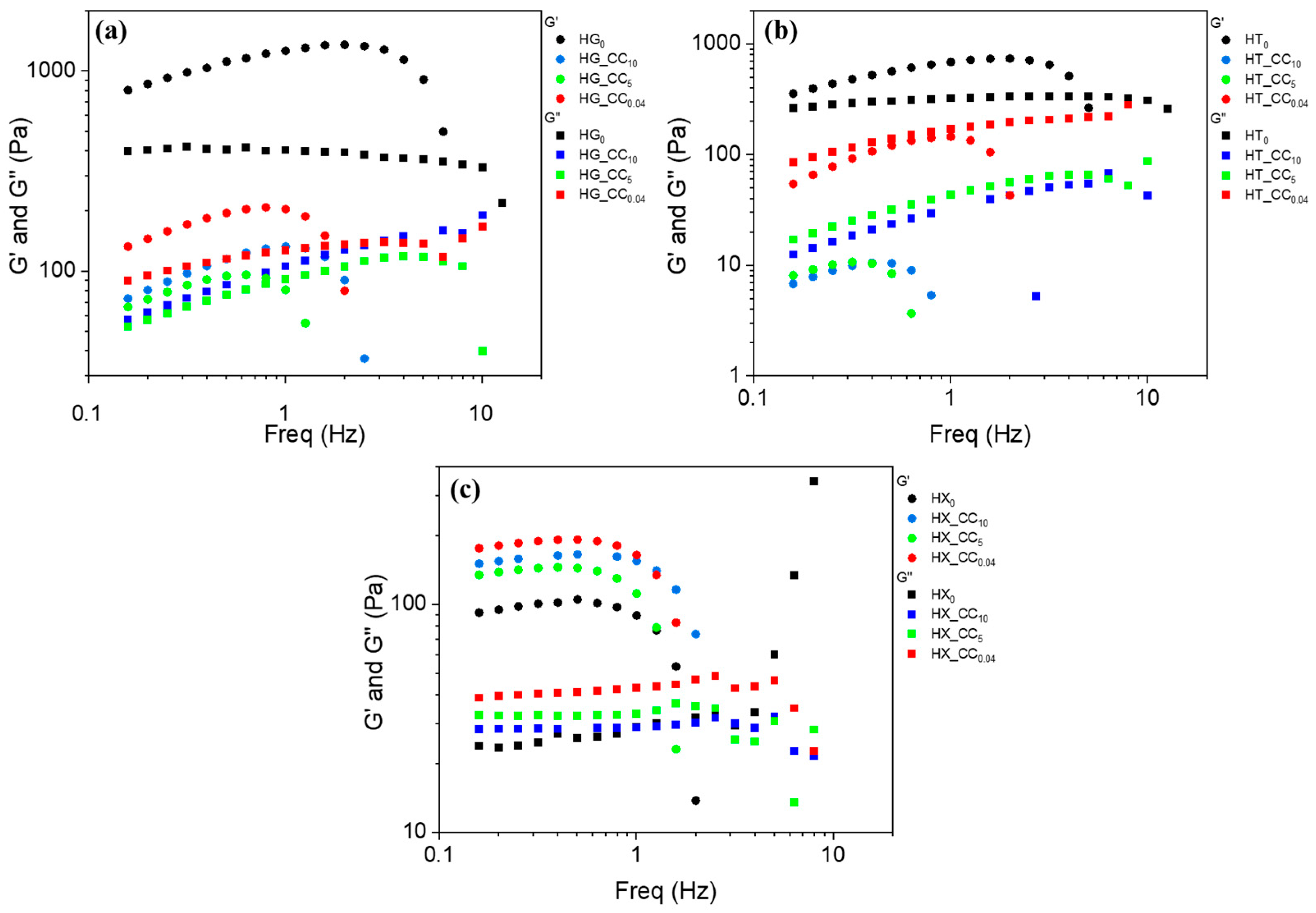 Gels 11 01005 g006 Gels 11 01005 g006