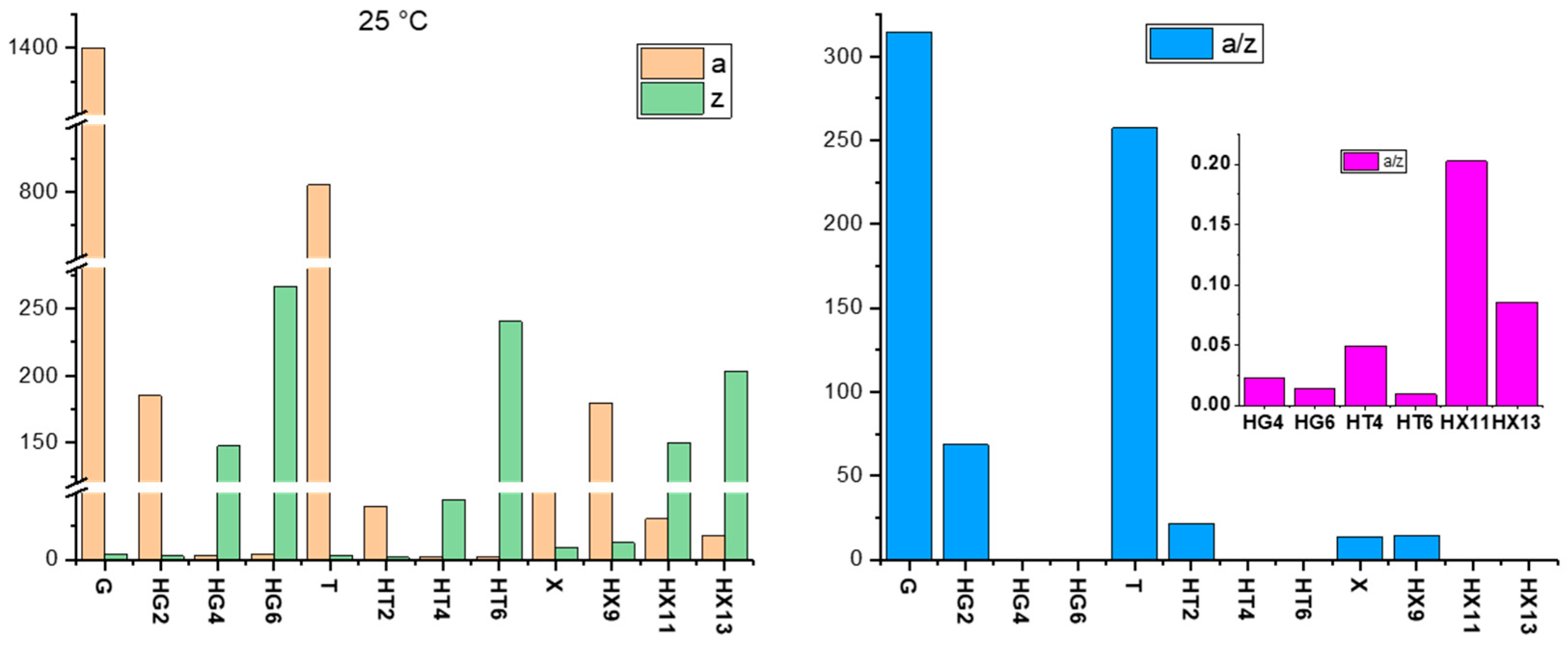 Gels 11 01005 g007 Gels 11 01005 g007