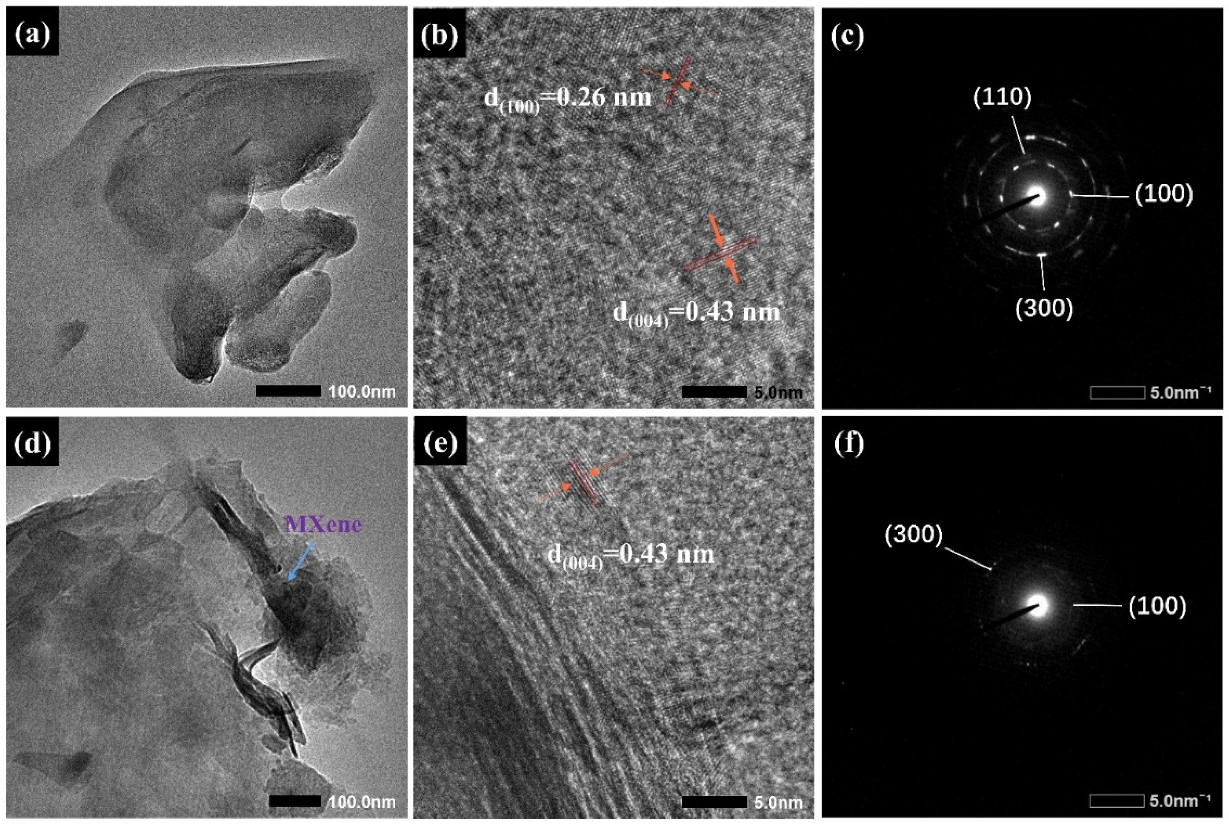 Gels 11 01009 g002 Gels 11 01009 g002
