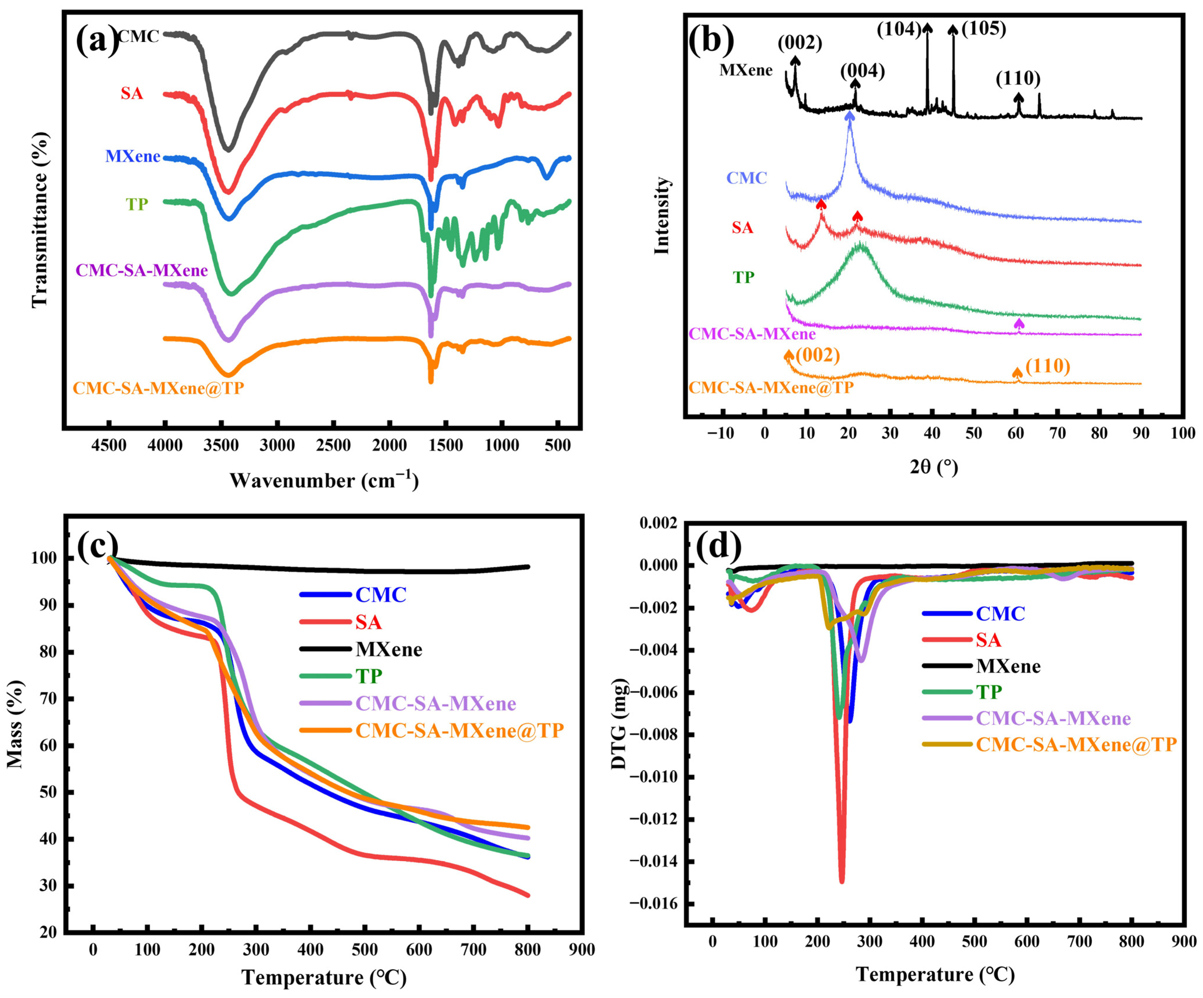 Gels 11 01009 g003 Gels 11 01009 g003