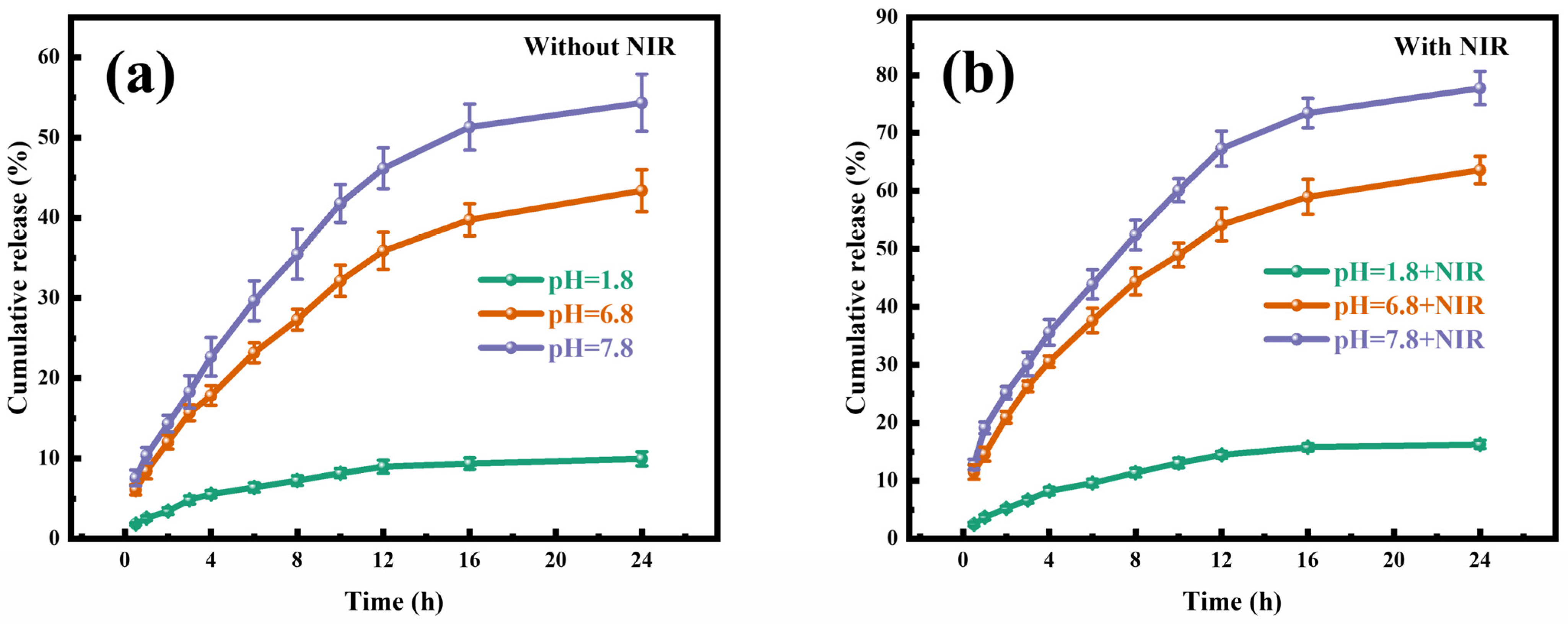 Gels 11 01009 g004 Gels 11 01009 g004