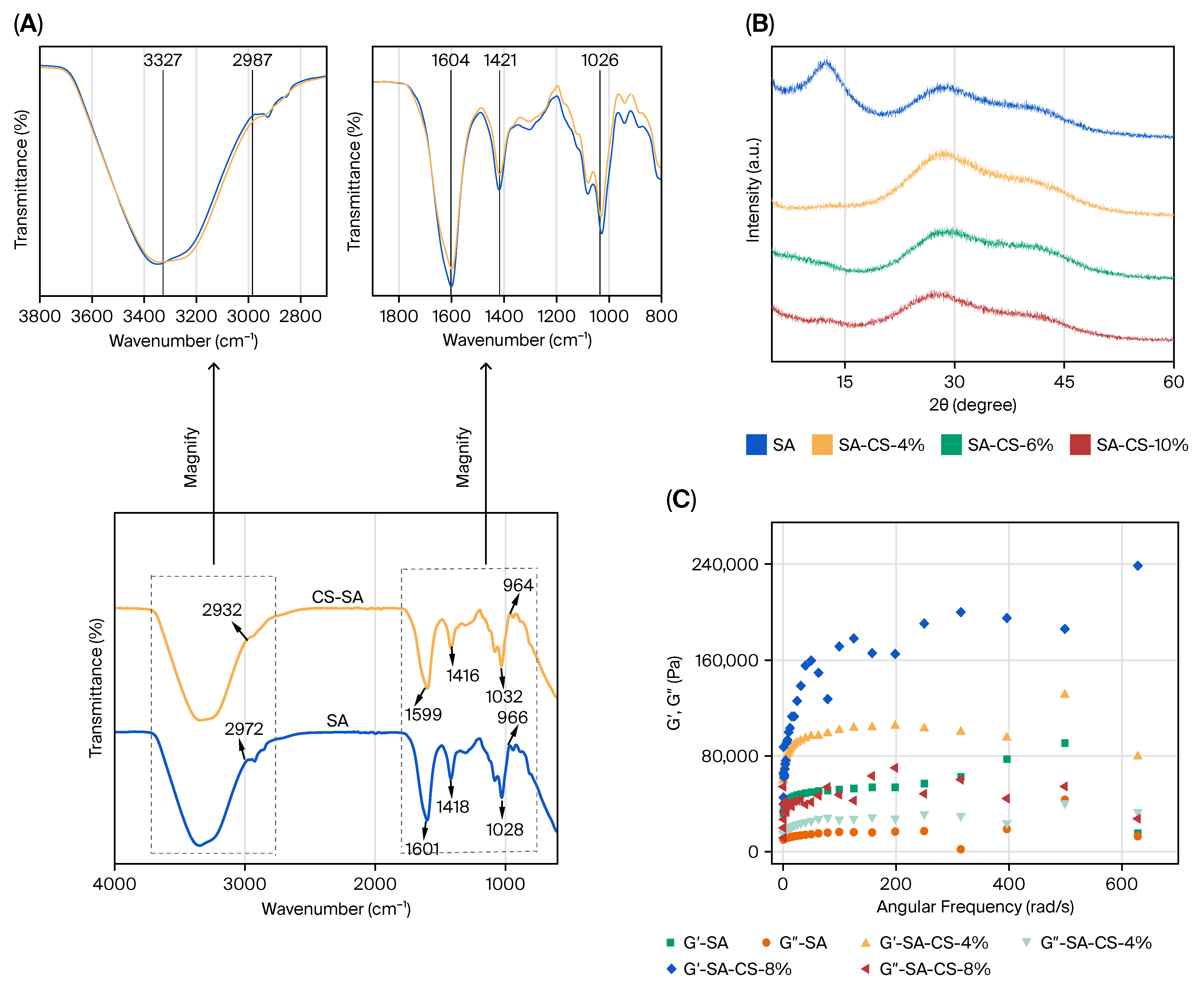 Gels 11 01012 g003 Gels 11 01012 g003