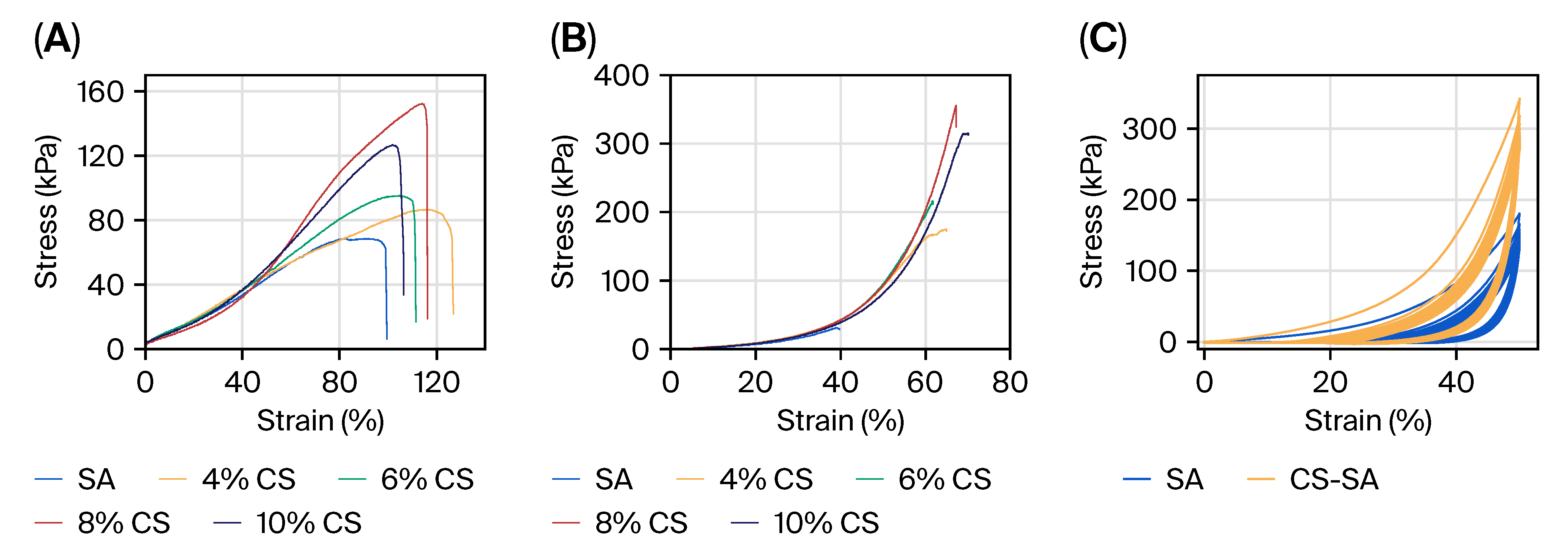 Gels 11 01012 g004 Gels 11 01012 g004