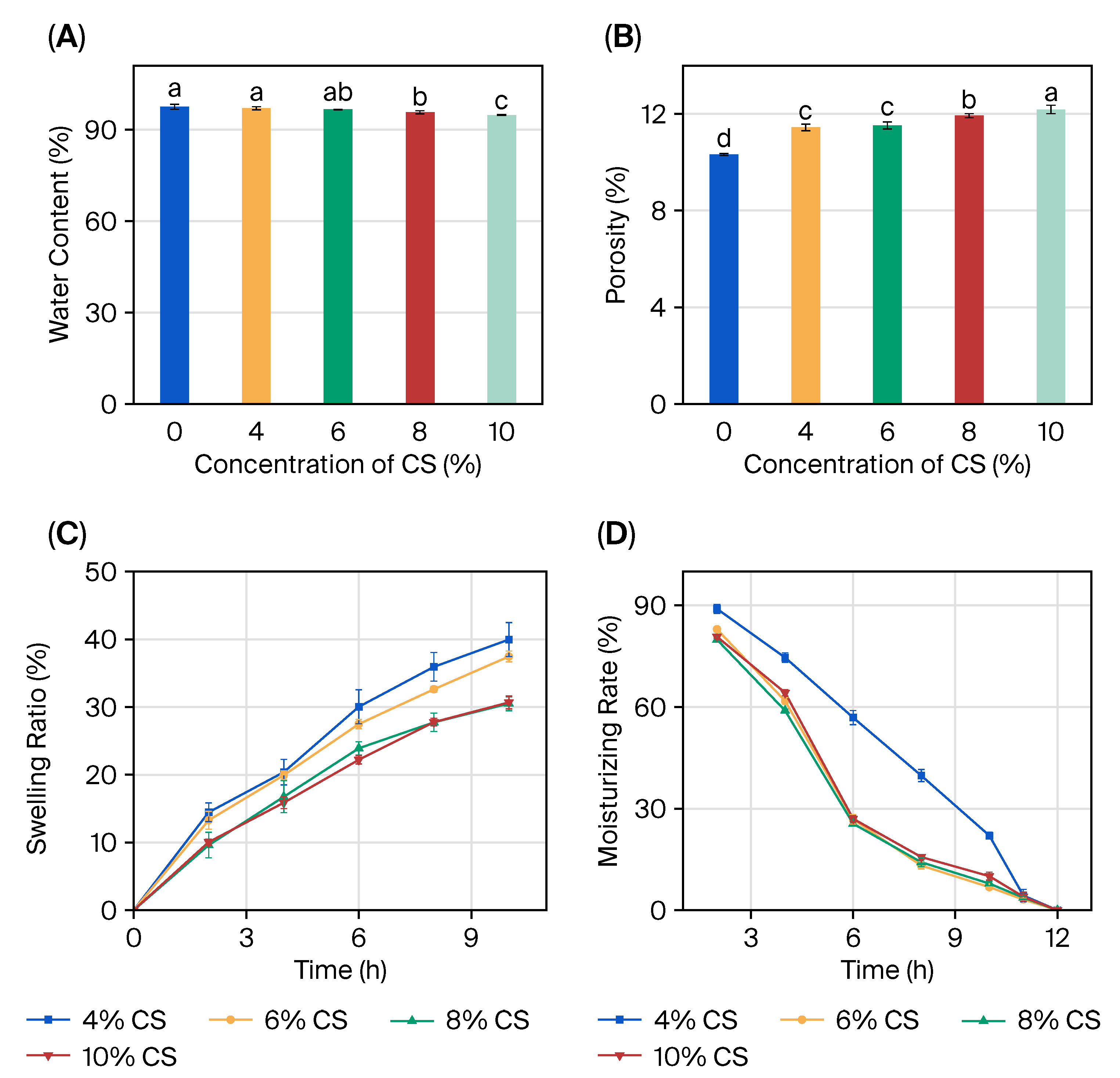 Gels 11 01012 g005 Gels 11 01012 g005