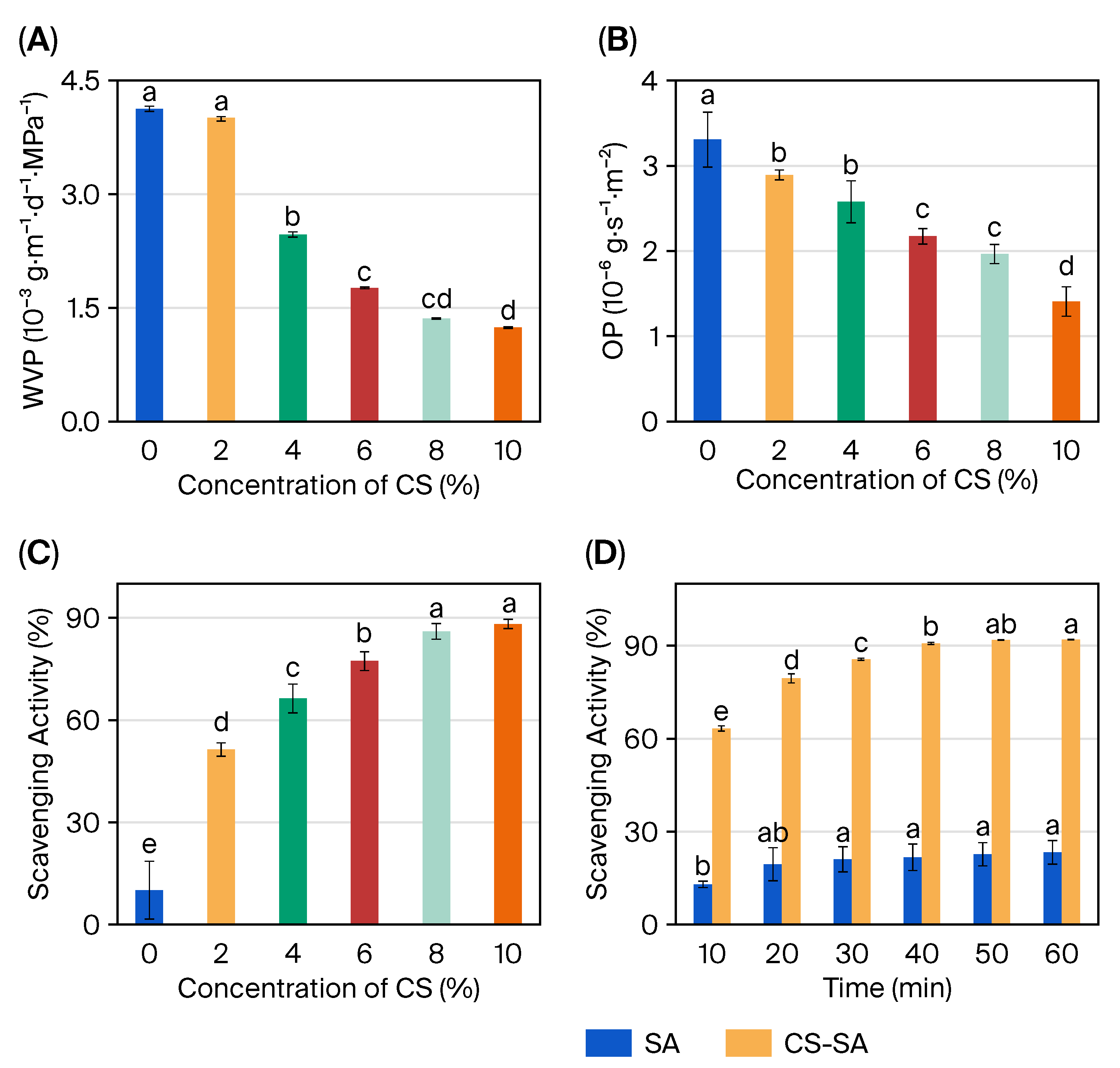 Gels 11 01012 g006 Gels 11 01012 g006
