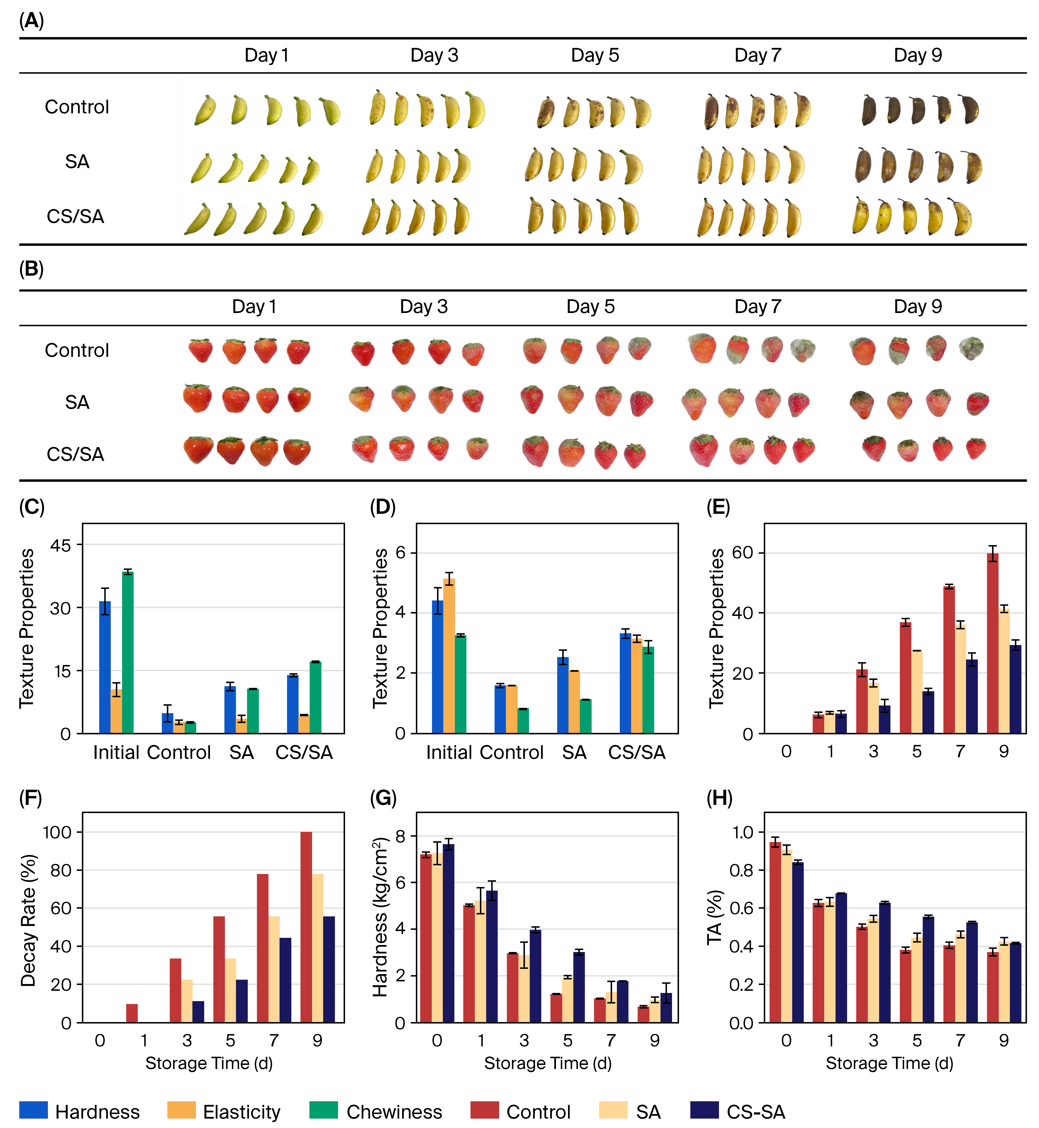 Gels 11 01012 g007 Gels 11 01012 g007