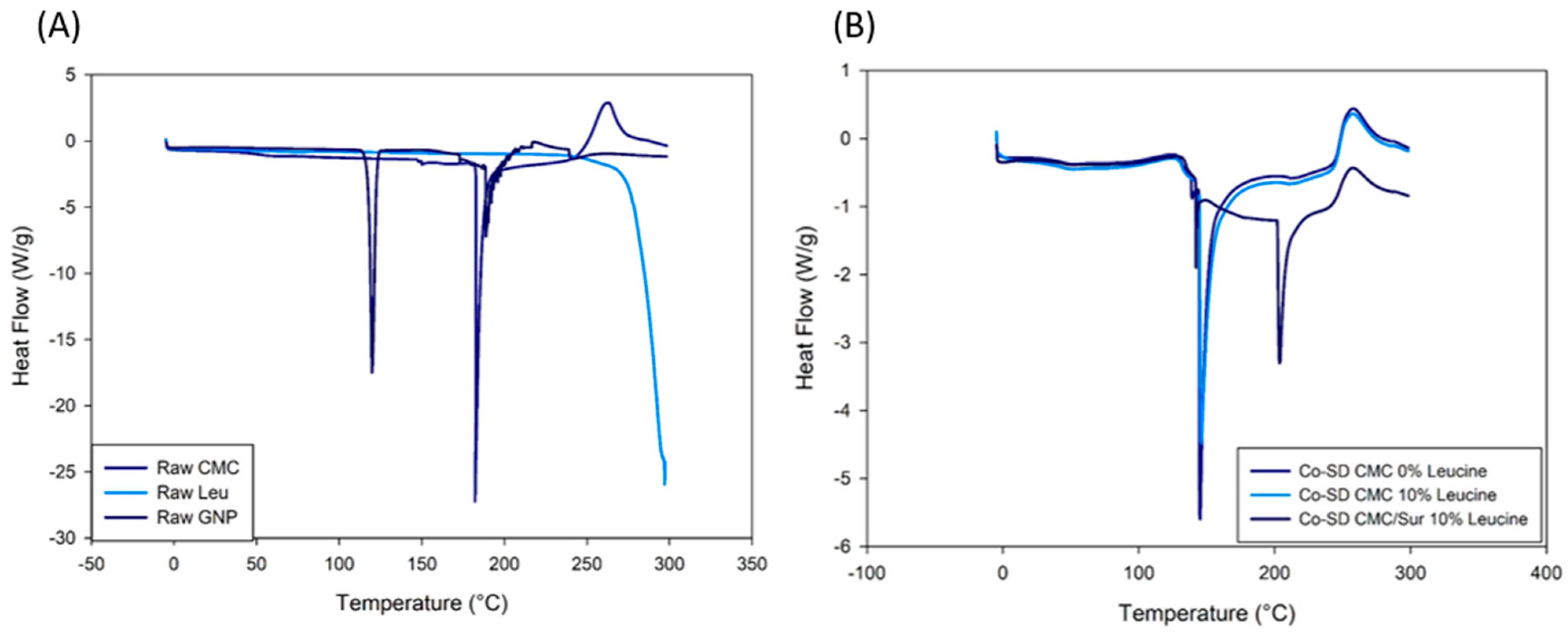 Gels 11 01015 g002 Gels 11 01015 g002