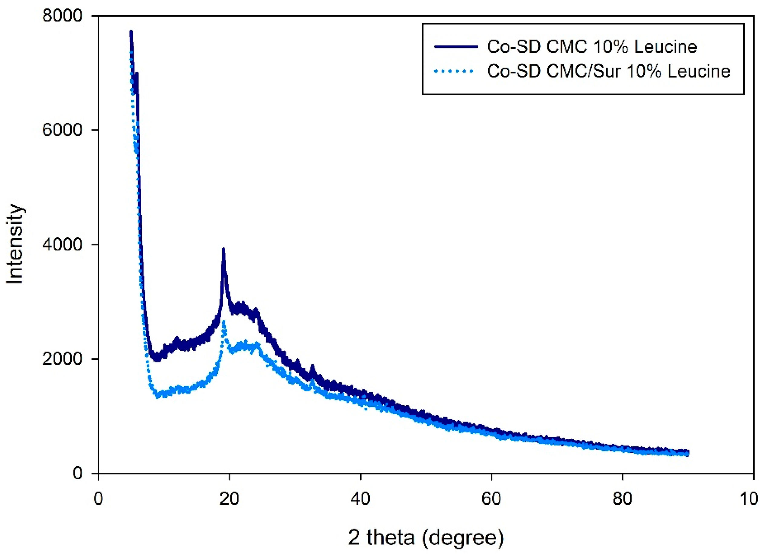 Gels 11 01015 g003 Gels 11 01015 g003