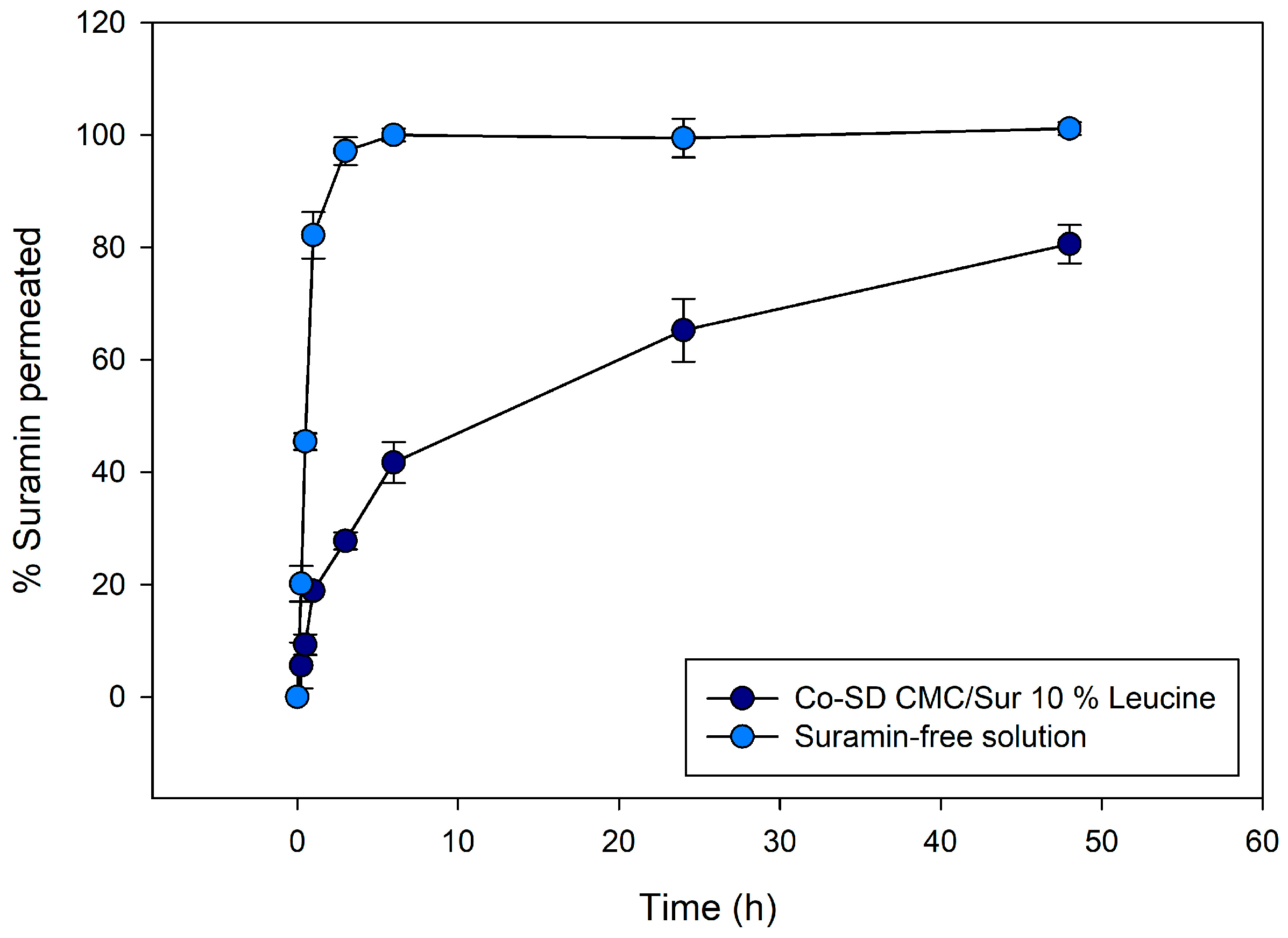 Gels 11 01015 g005 Gels 11 01015 g005
