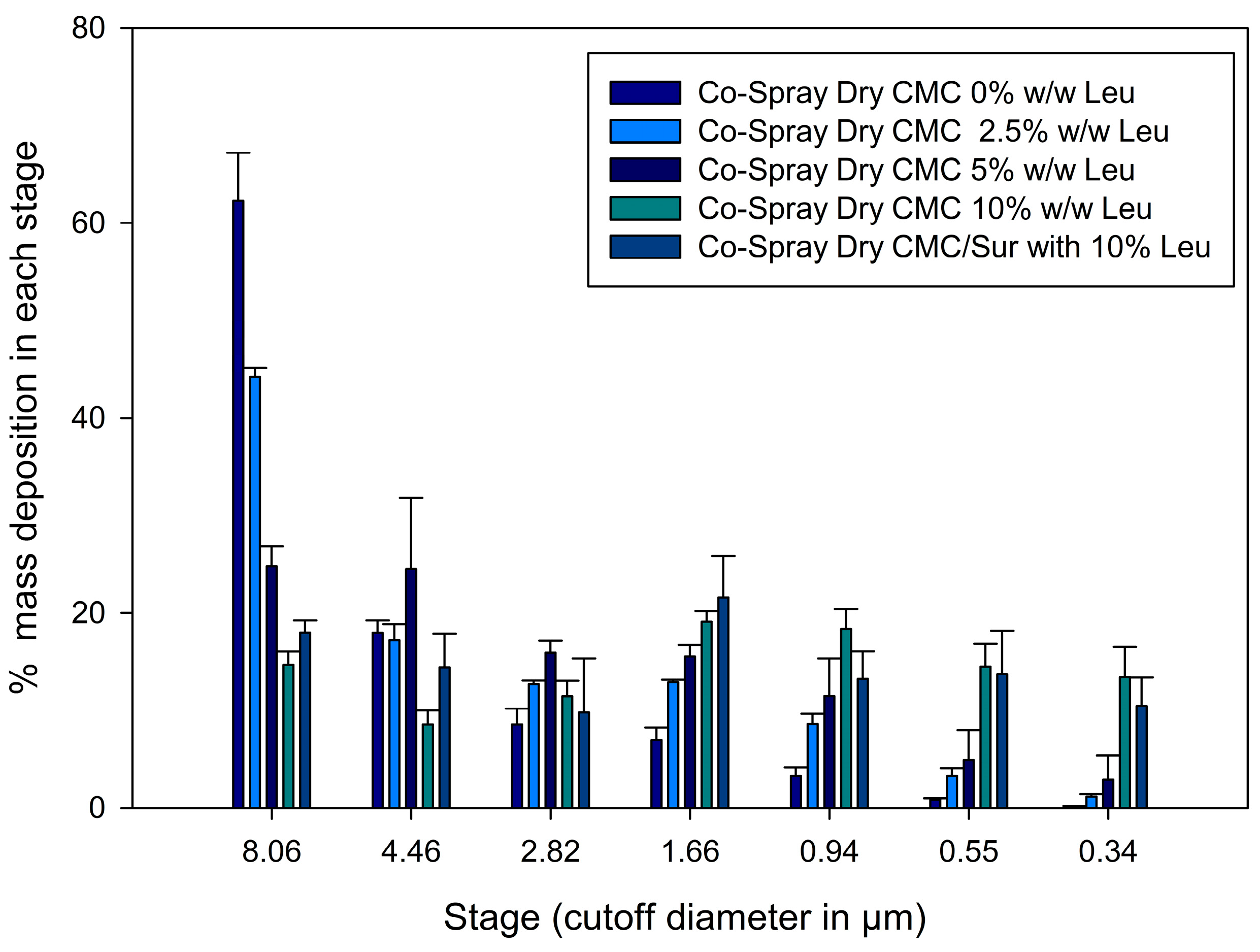 Gels 11 01015 g006 Gels 11 01015 g006
