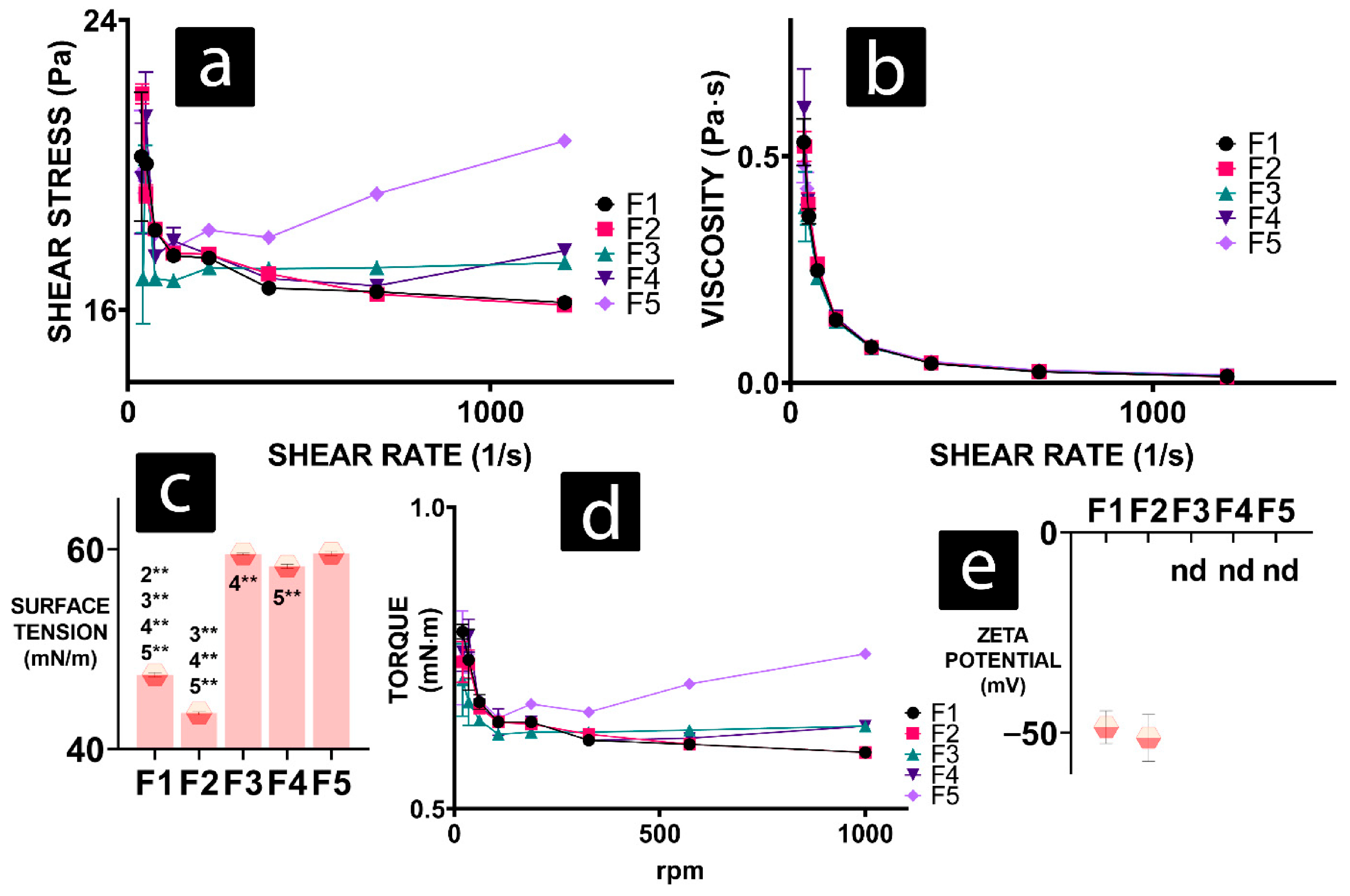 Gels 11 01016 g001 Gels 11 01016 g001