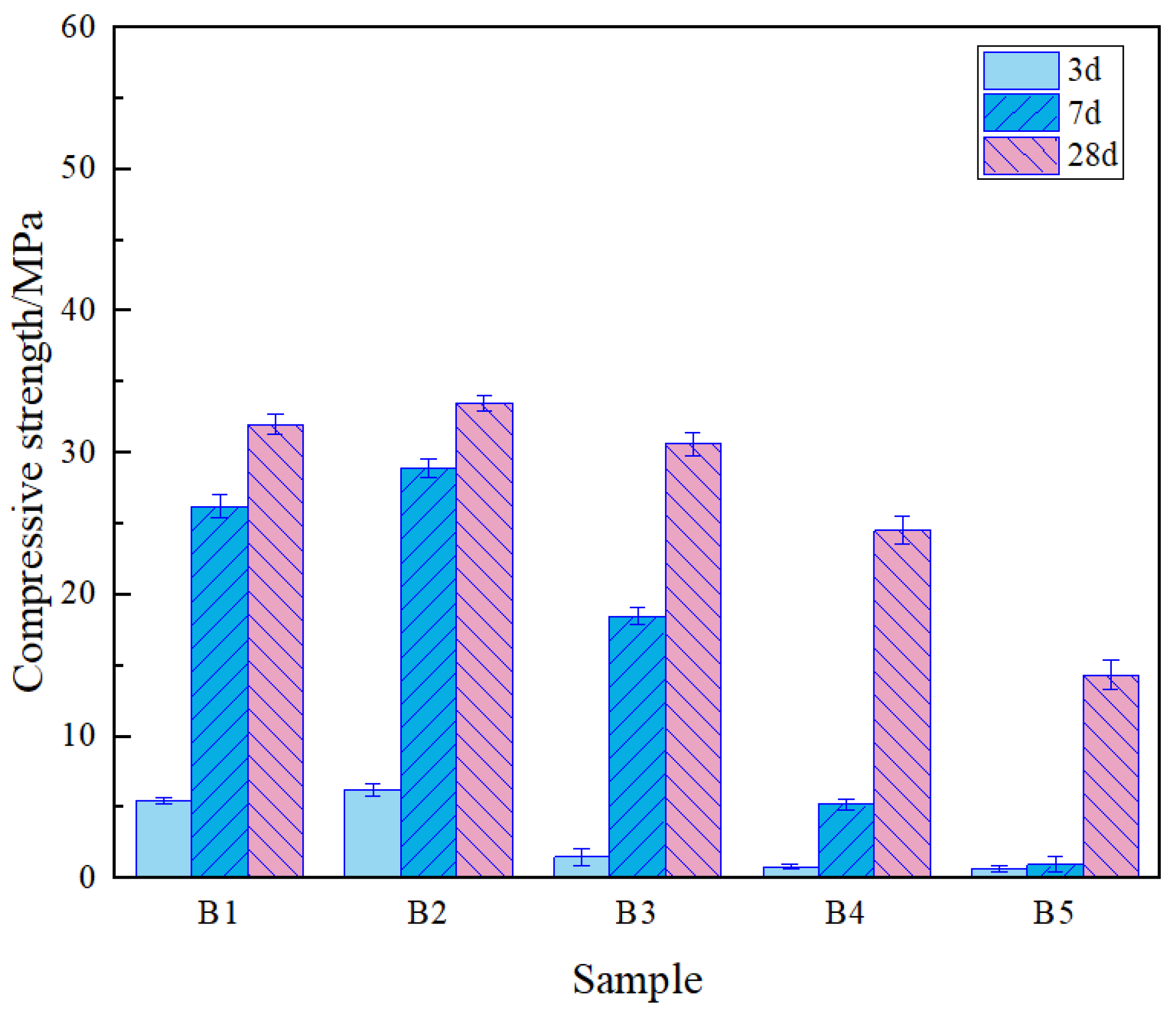 Gels 12 00003 g002