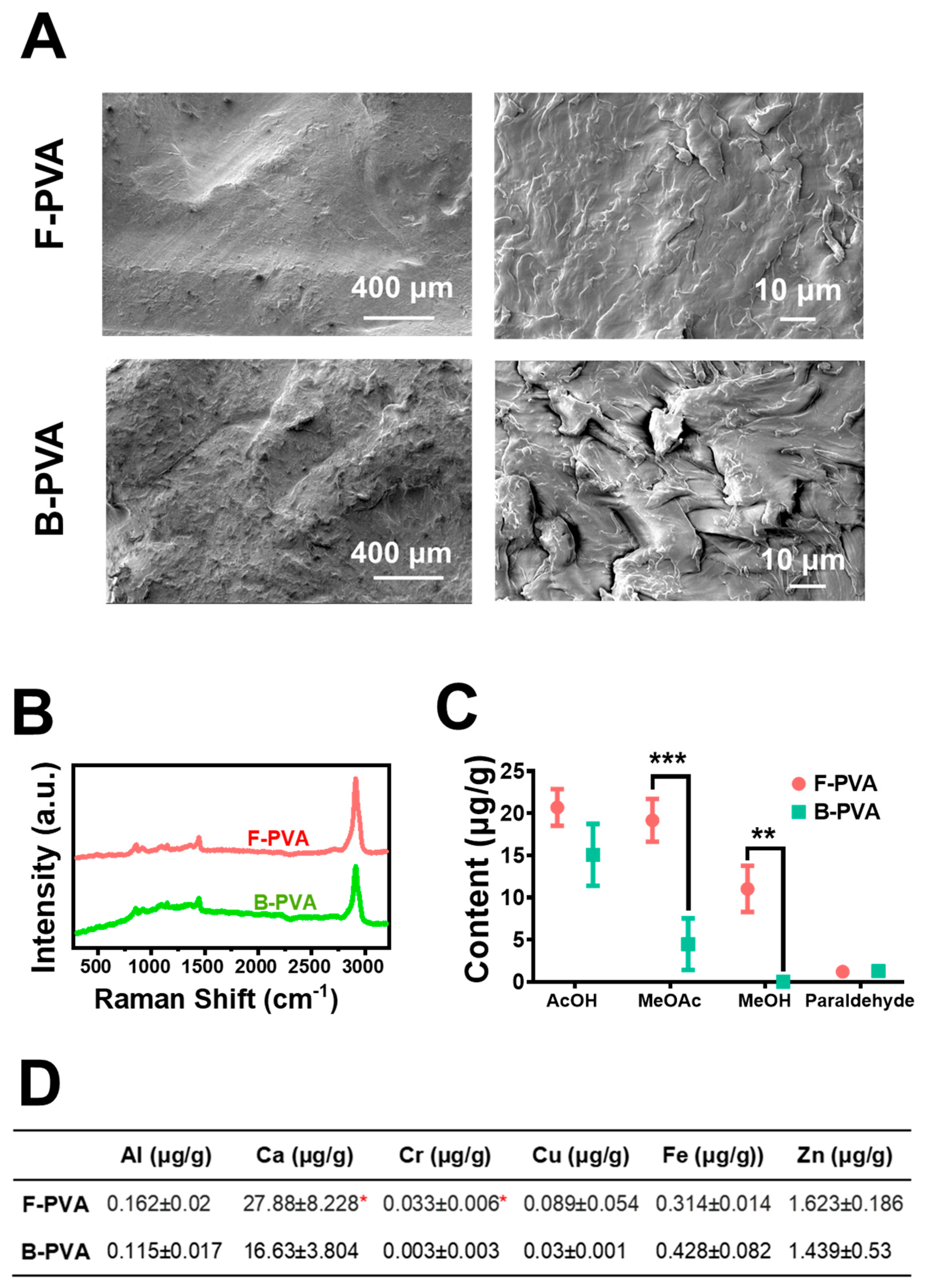 Gels 12 00006 g001 Gels 12 00006 g001